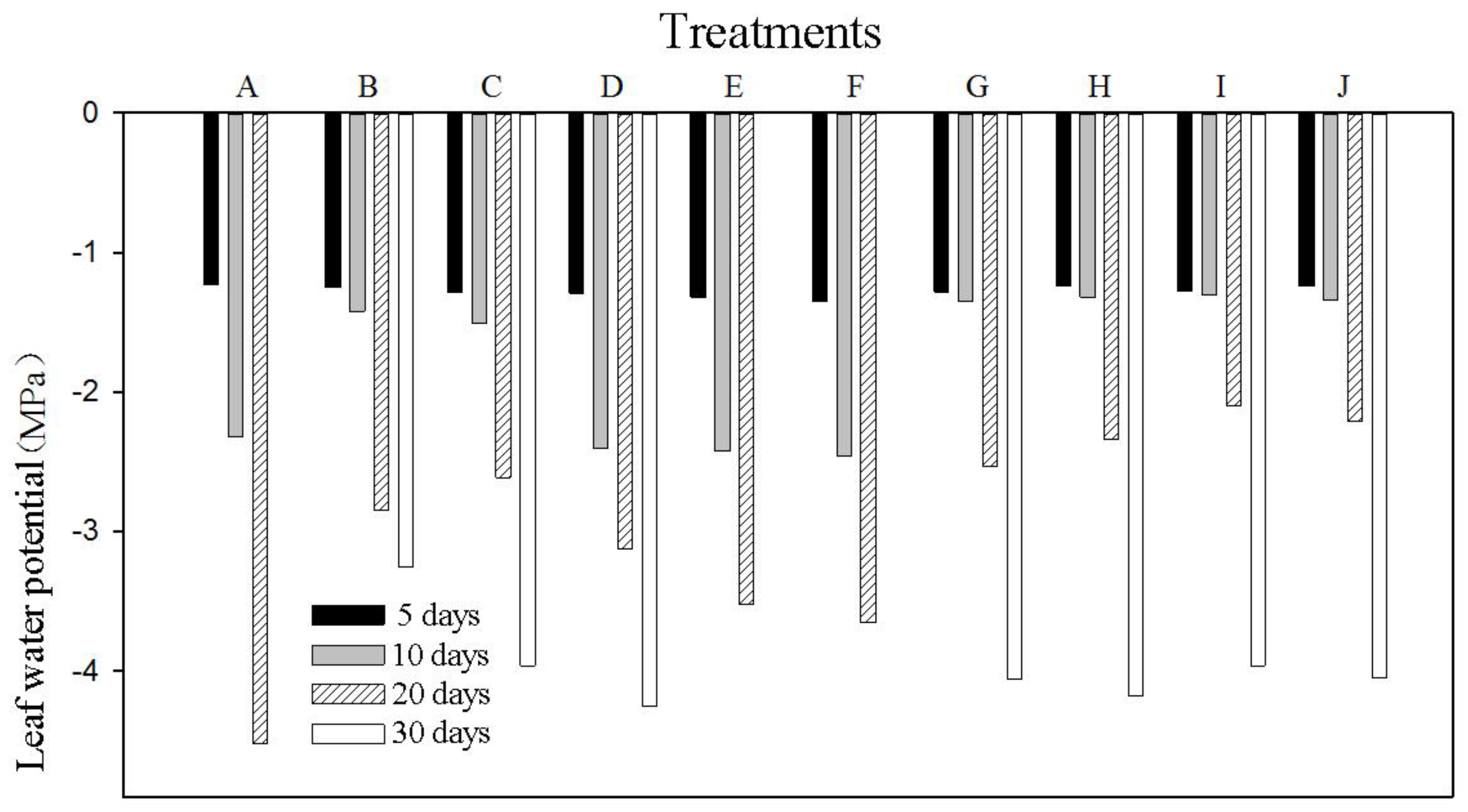 Sustainability 15 05400 g003