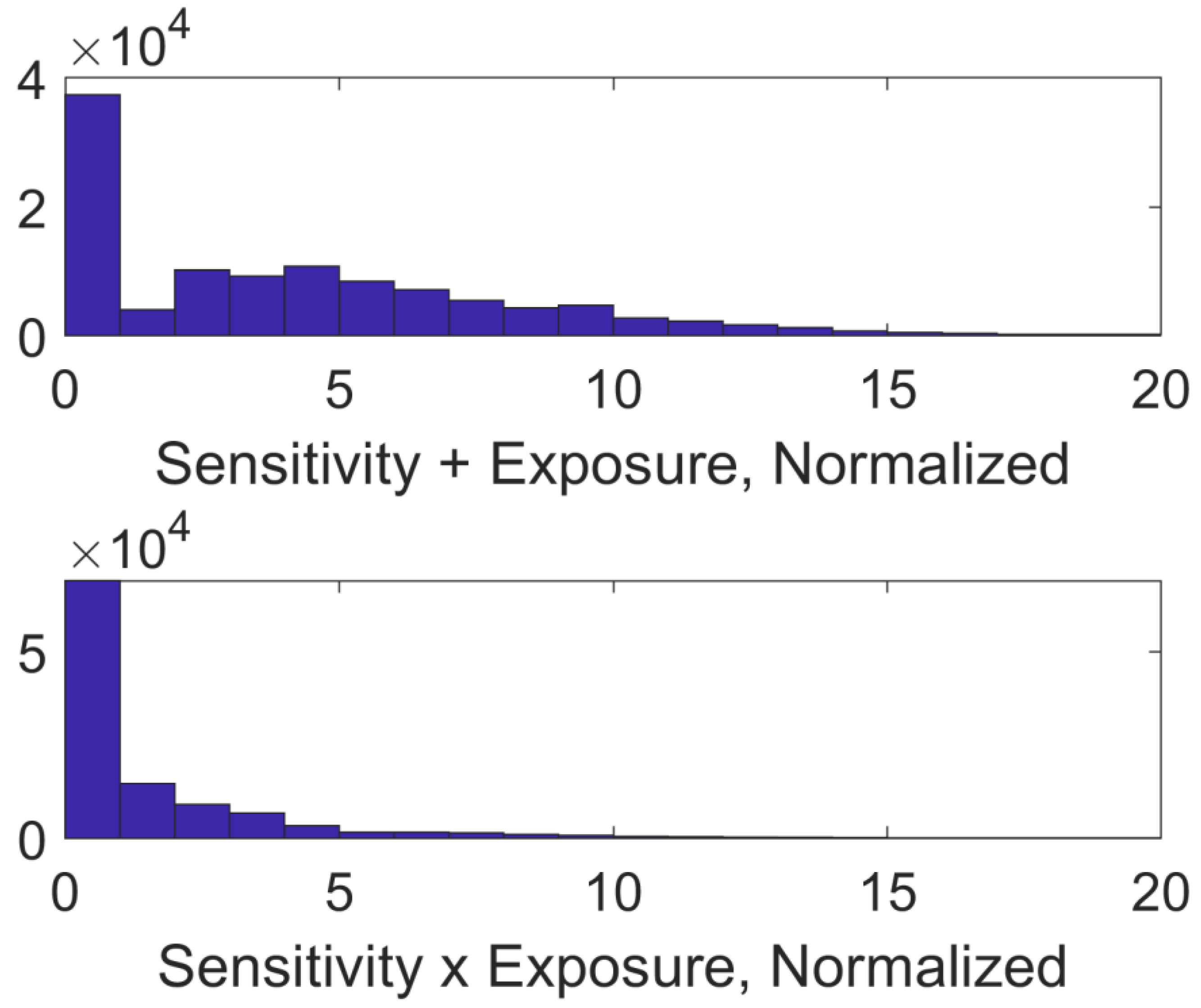 Sustainability 15 05401 g008