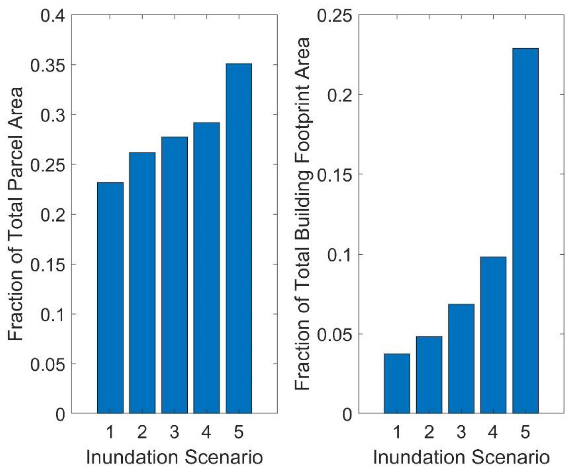 Sustainability 15 05401 g009