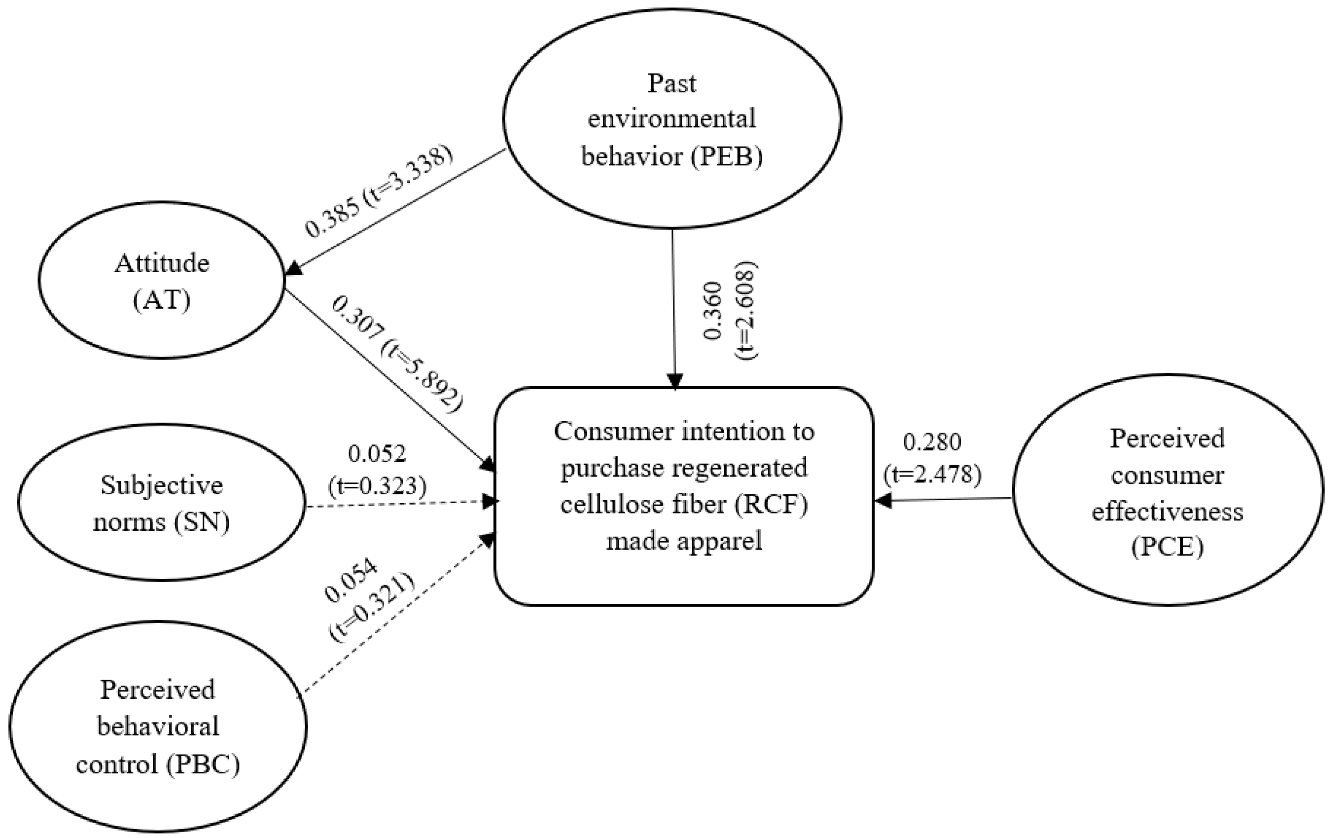 Sustainability 15 05404 g002
