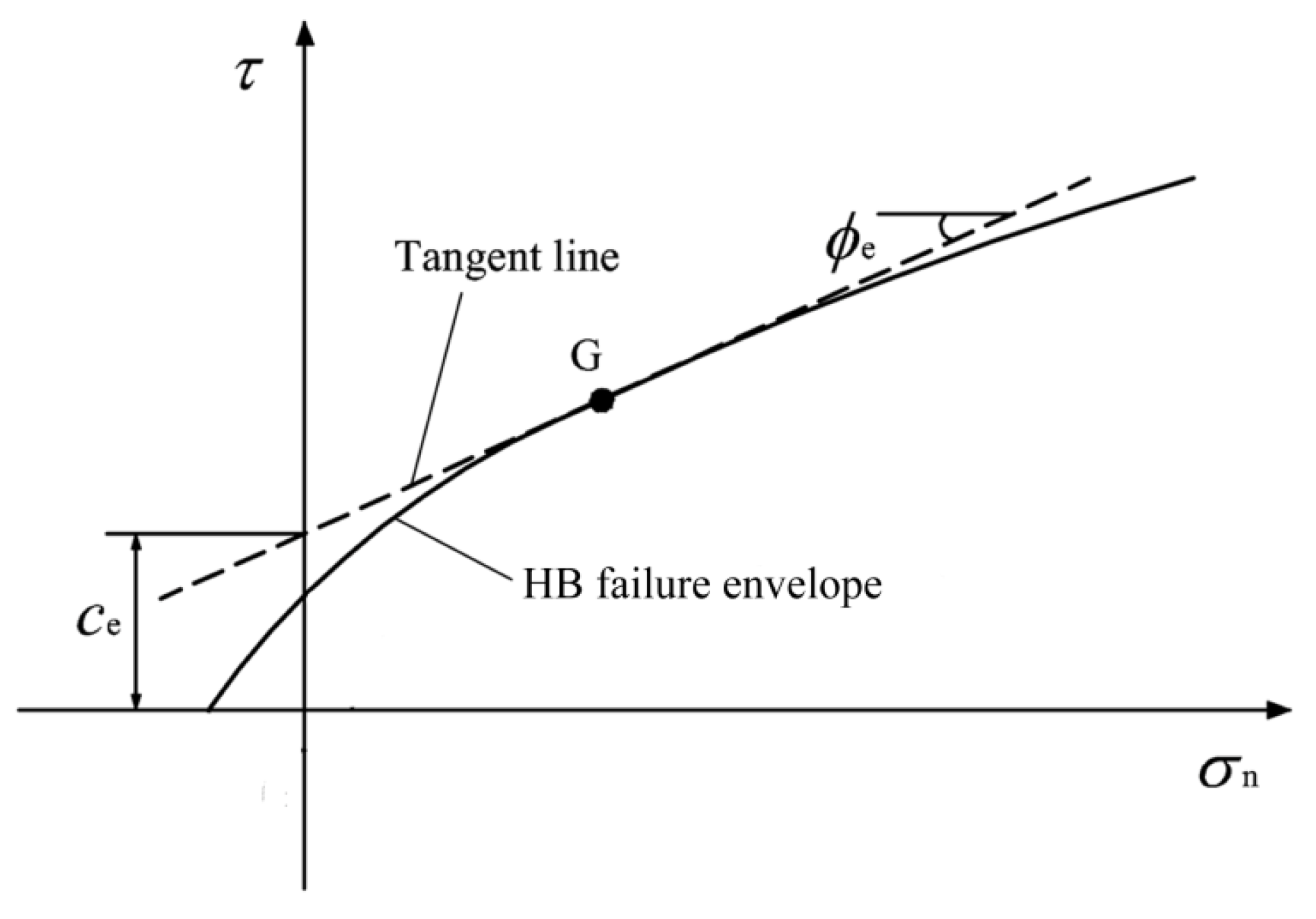 Sustainability 15 05405 g001 Sustainability 15 05405 g001