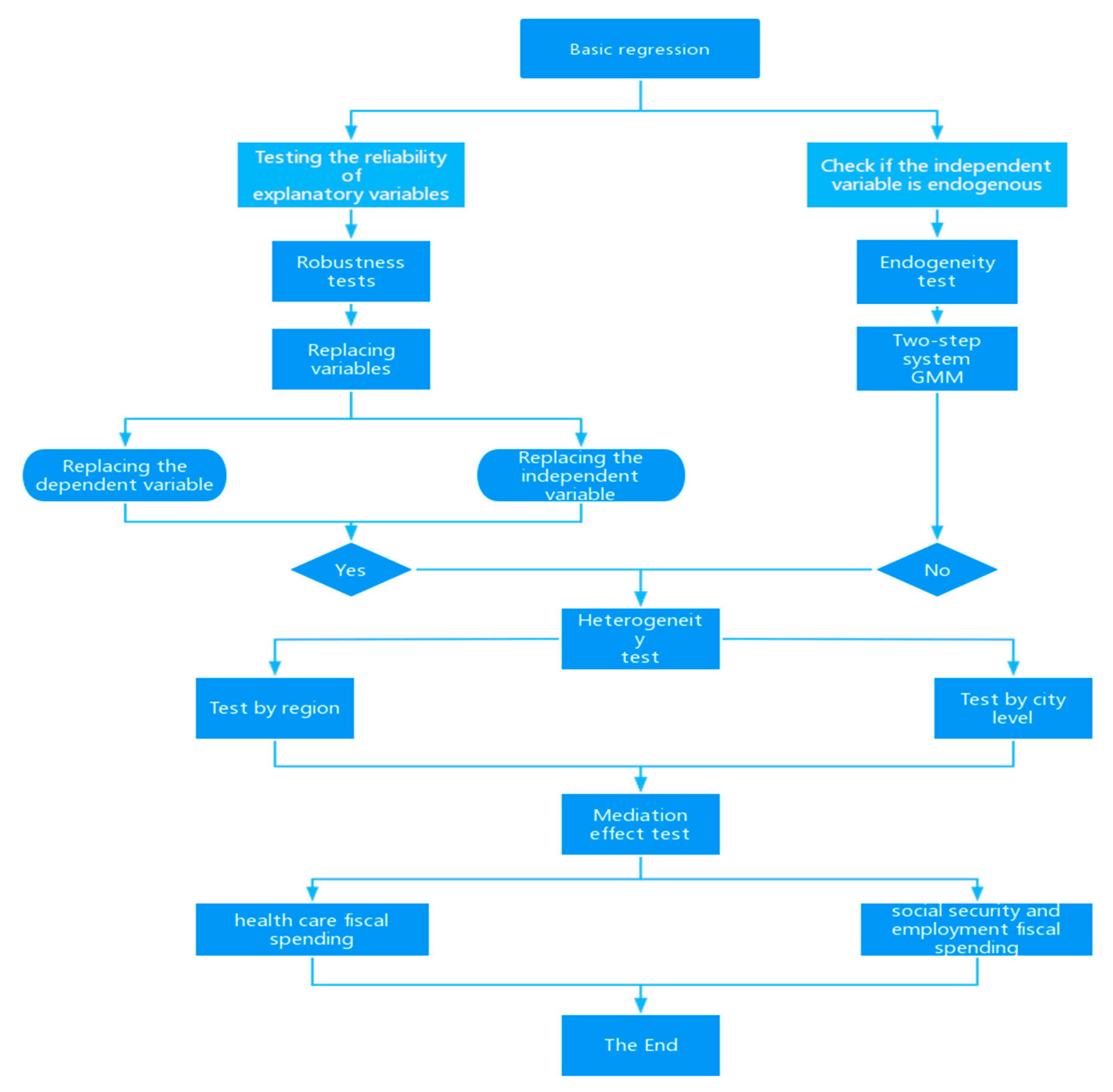 Sustainability 15 05409 g001