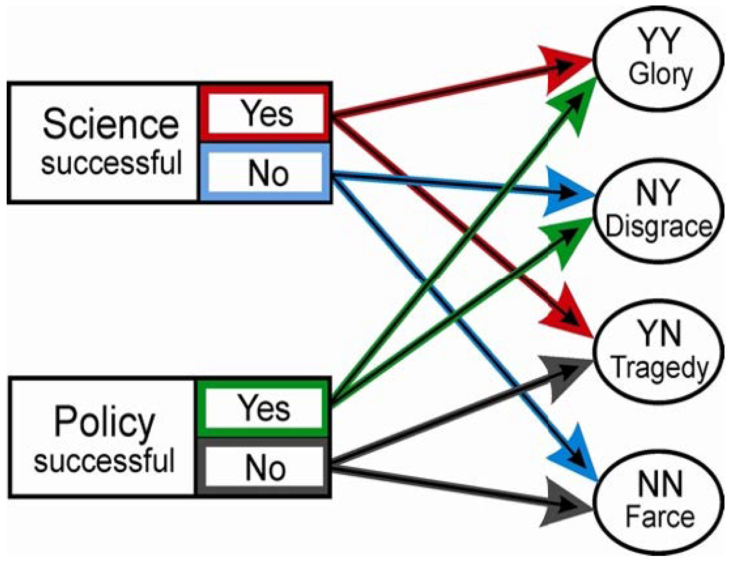 Sustainability 15 05411 g003