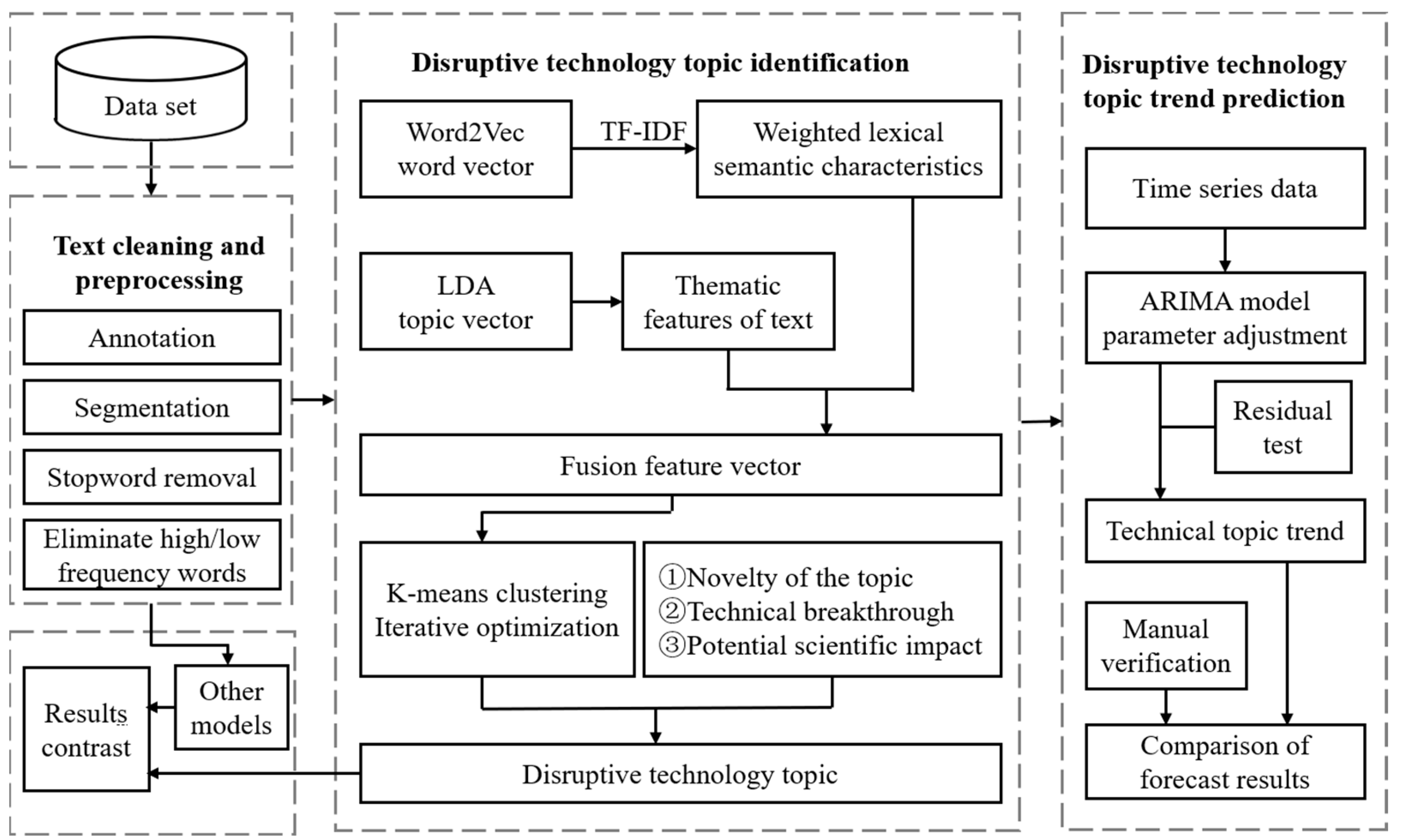 Sustainability 15 05412 g001