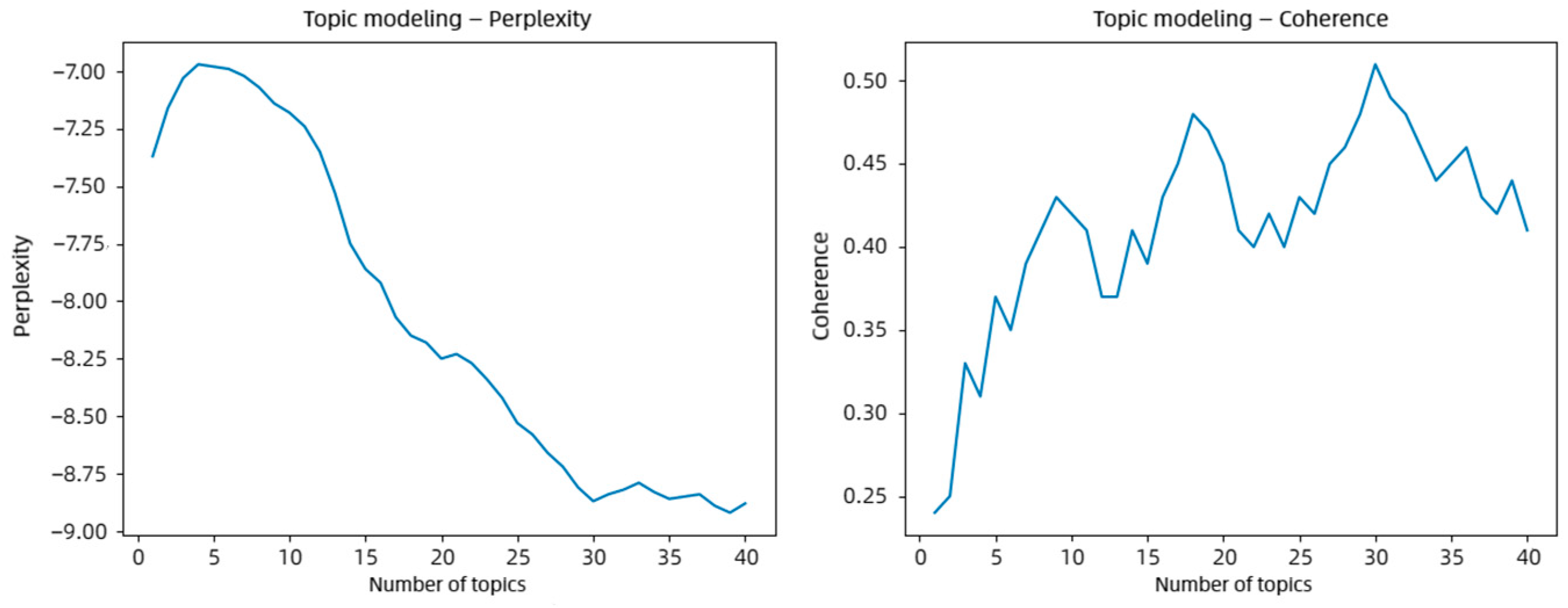 Sustainability 15 05412 g002