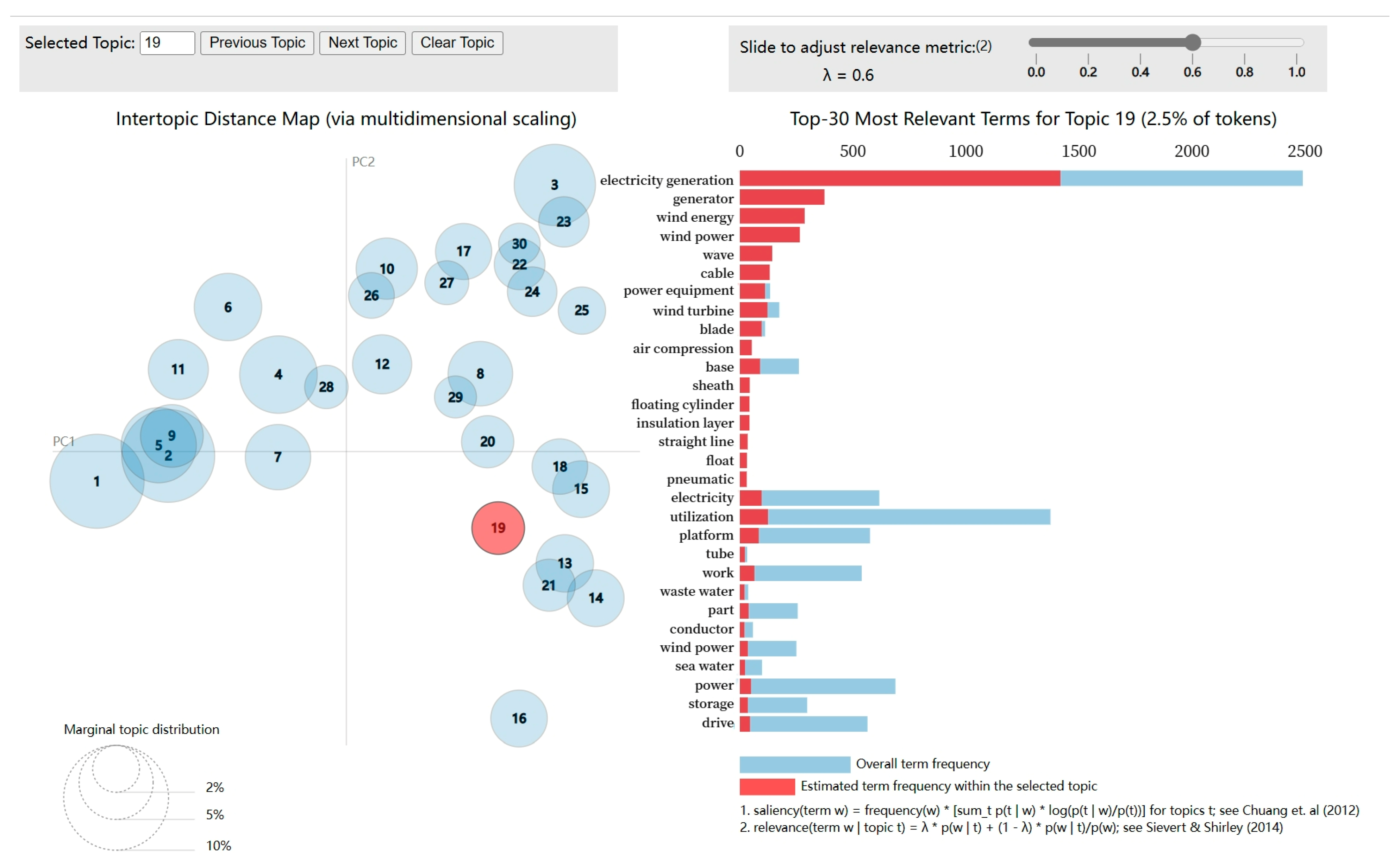 Sustainability 15 05412 g003