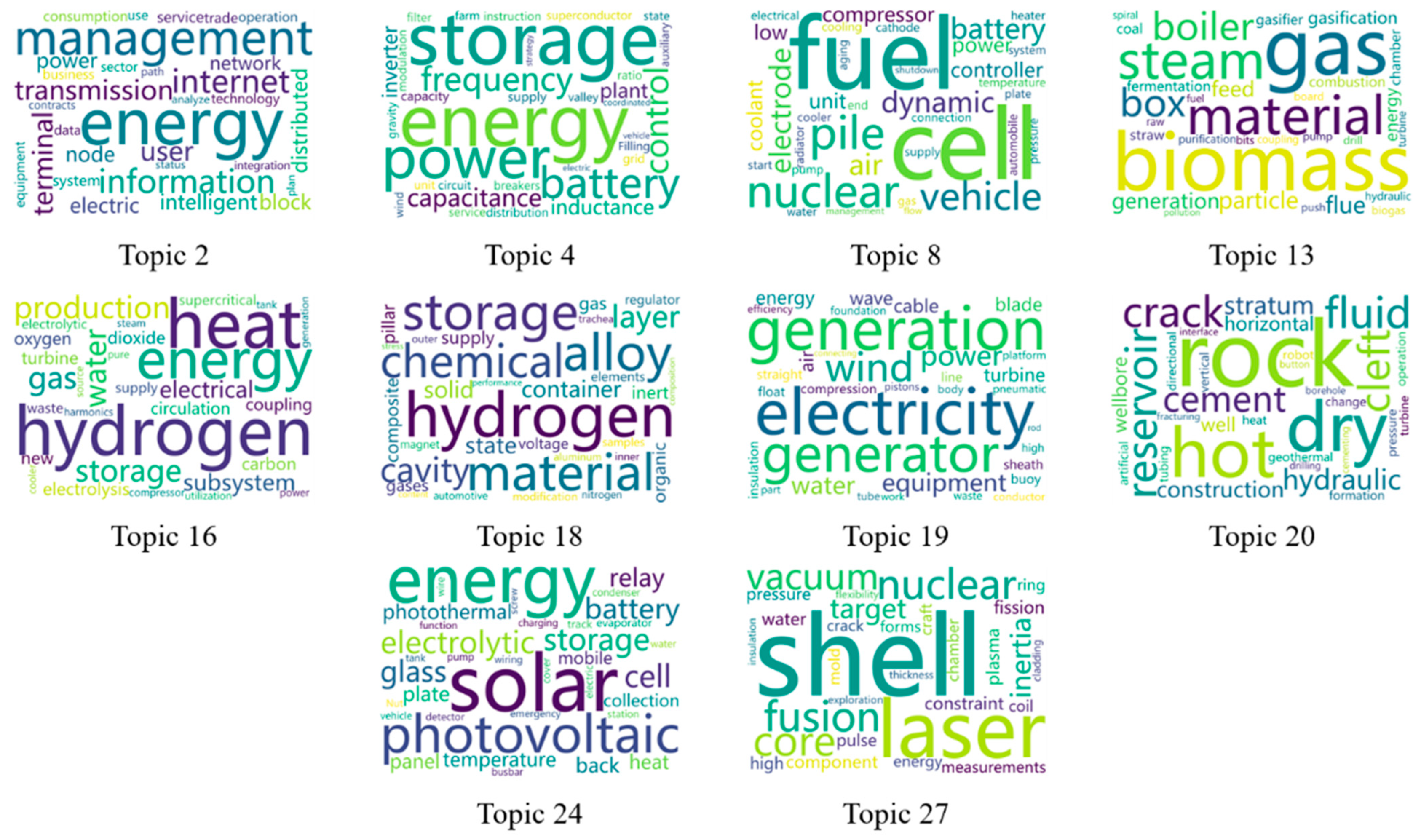 Sustainability 15 05412 g004