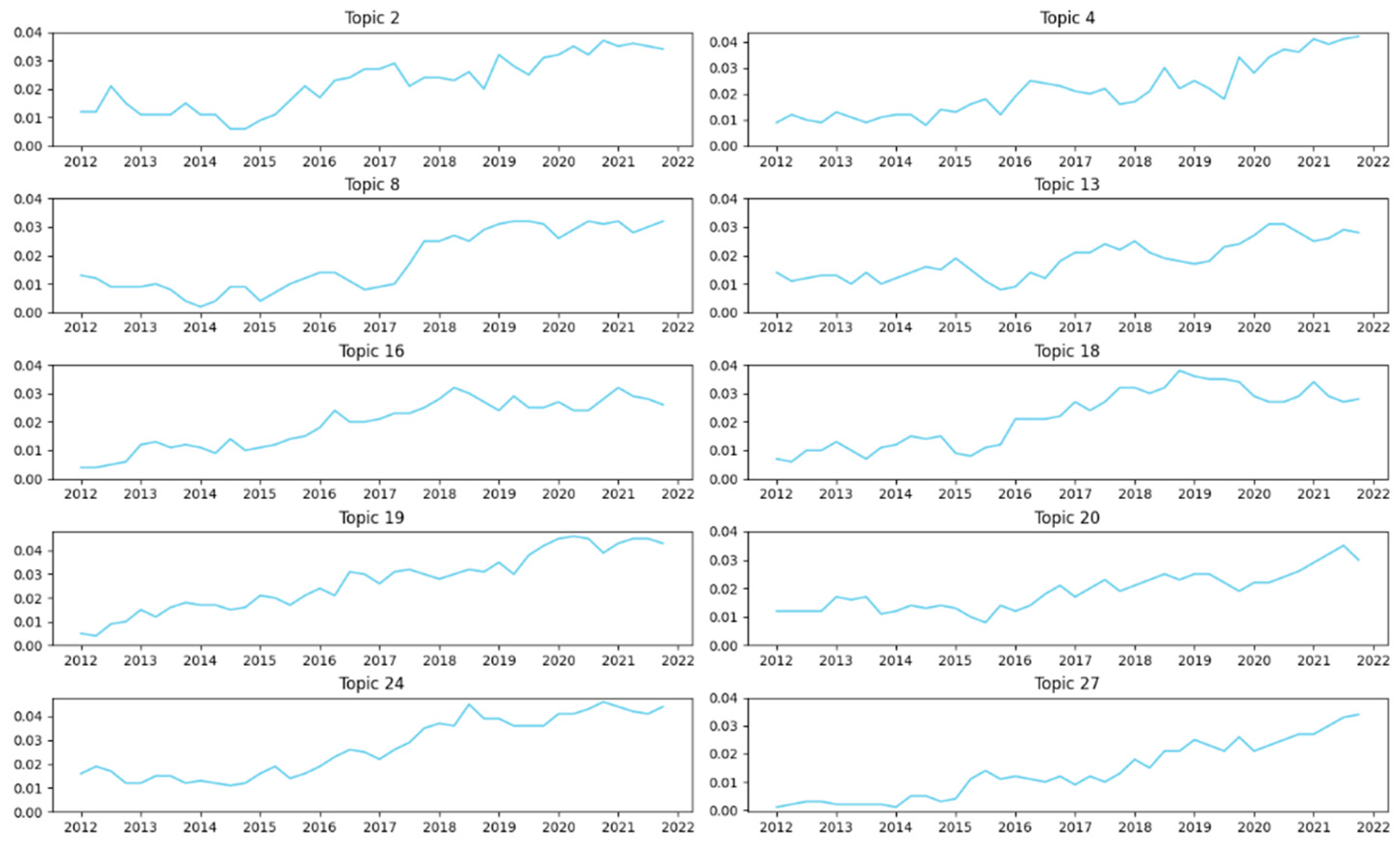 Sustainability 15 05412 g005