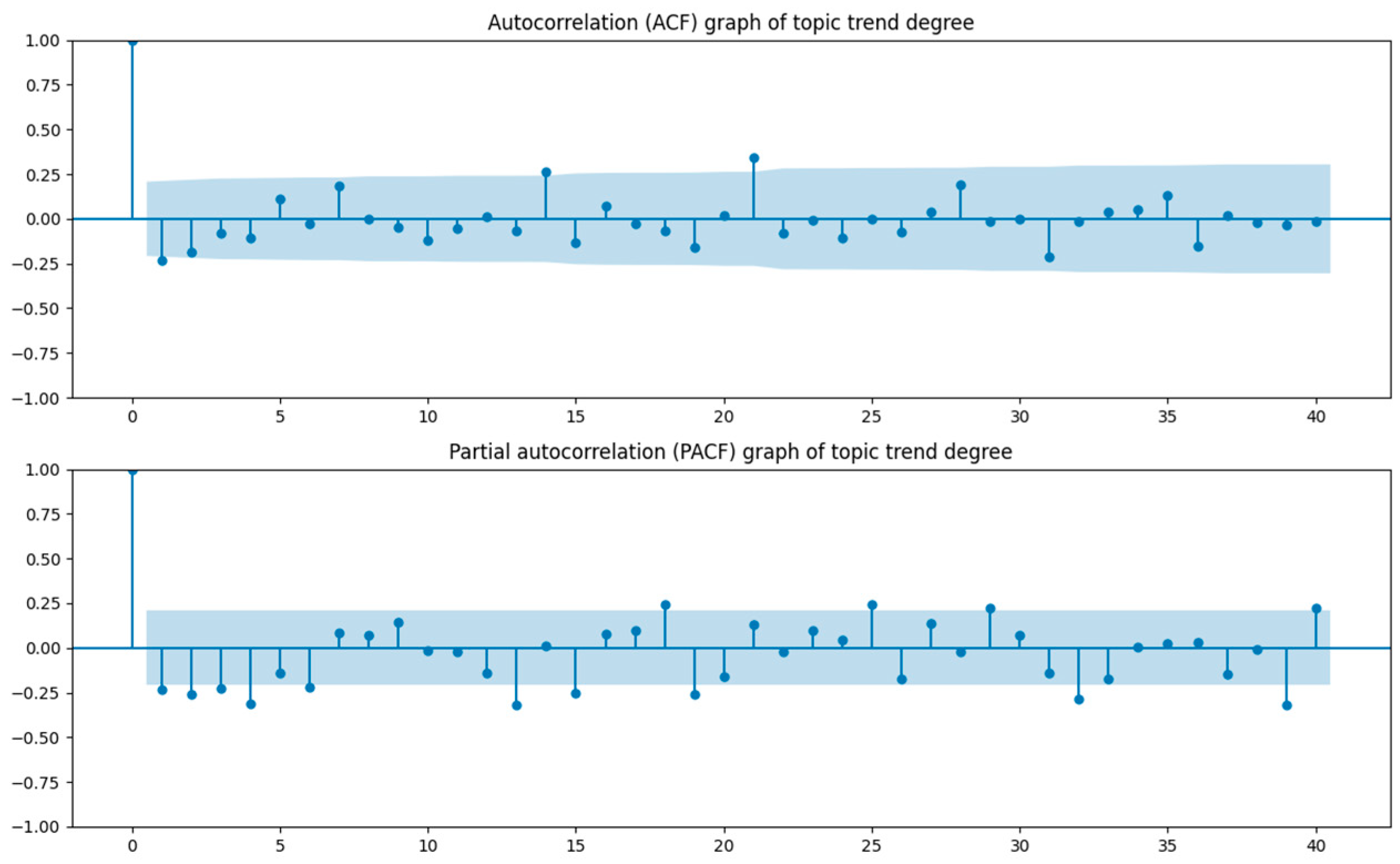 Sustainability 15 05412 g006