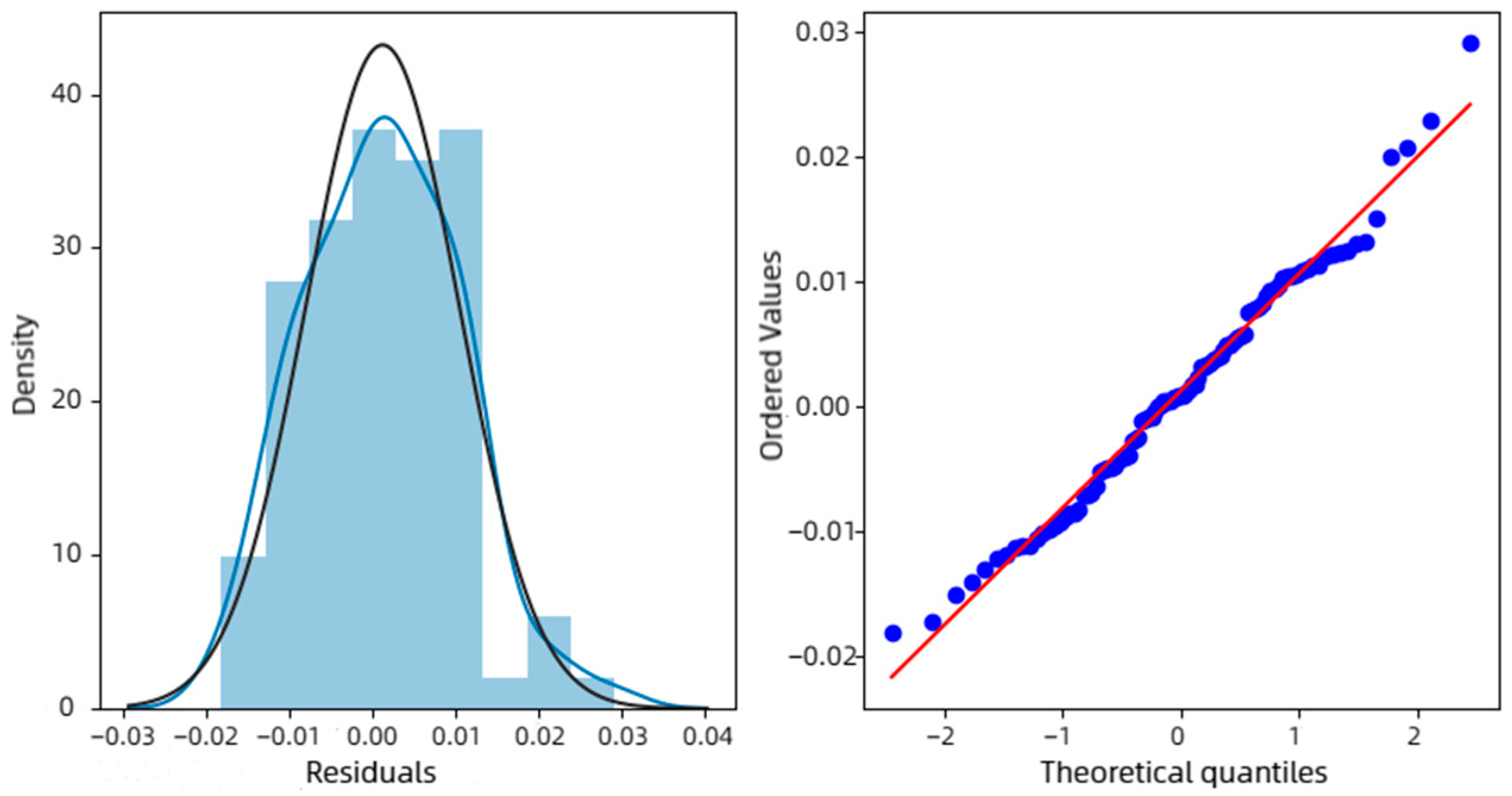 Sustainability 15 05412 g007