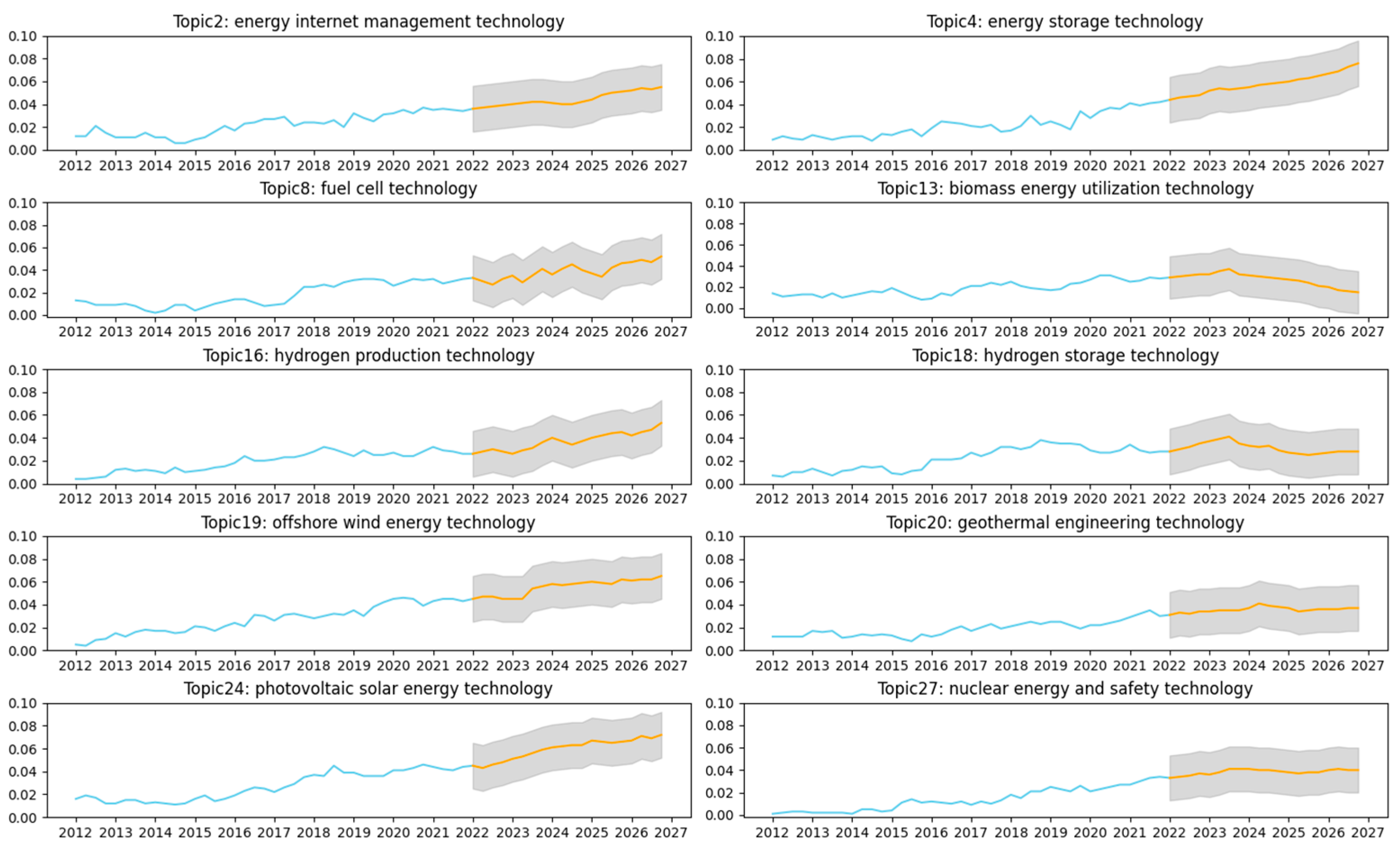 Sustainability 15 05412 g008