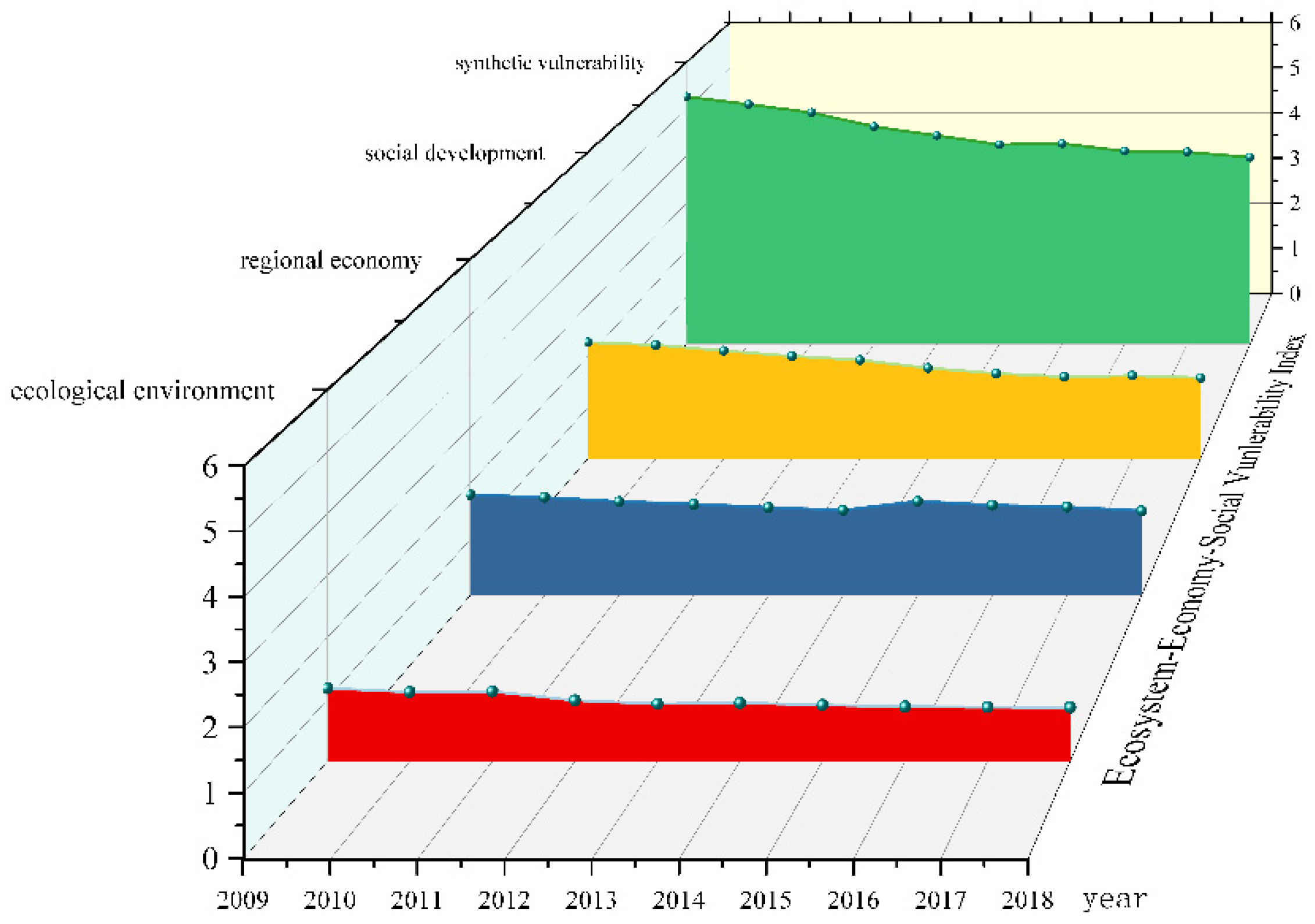Sustainability 15 05414 g002
