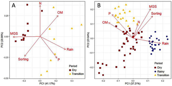Sustainability 15 05417 g002
