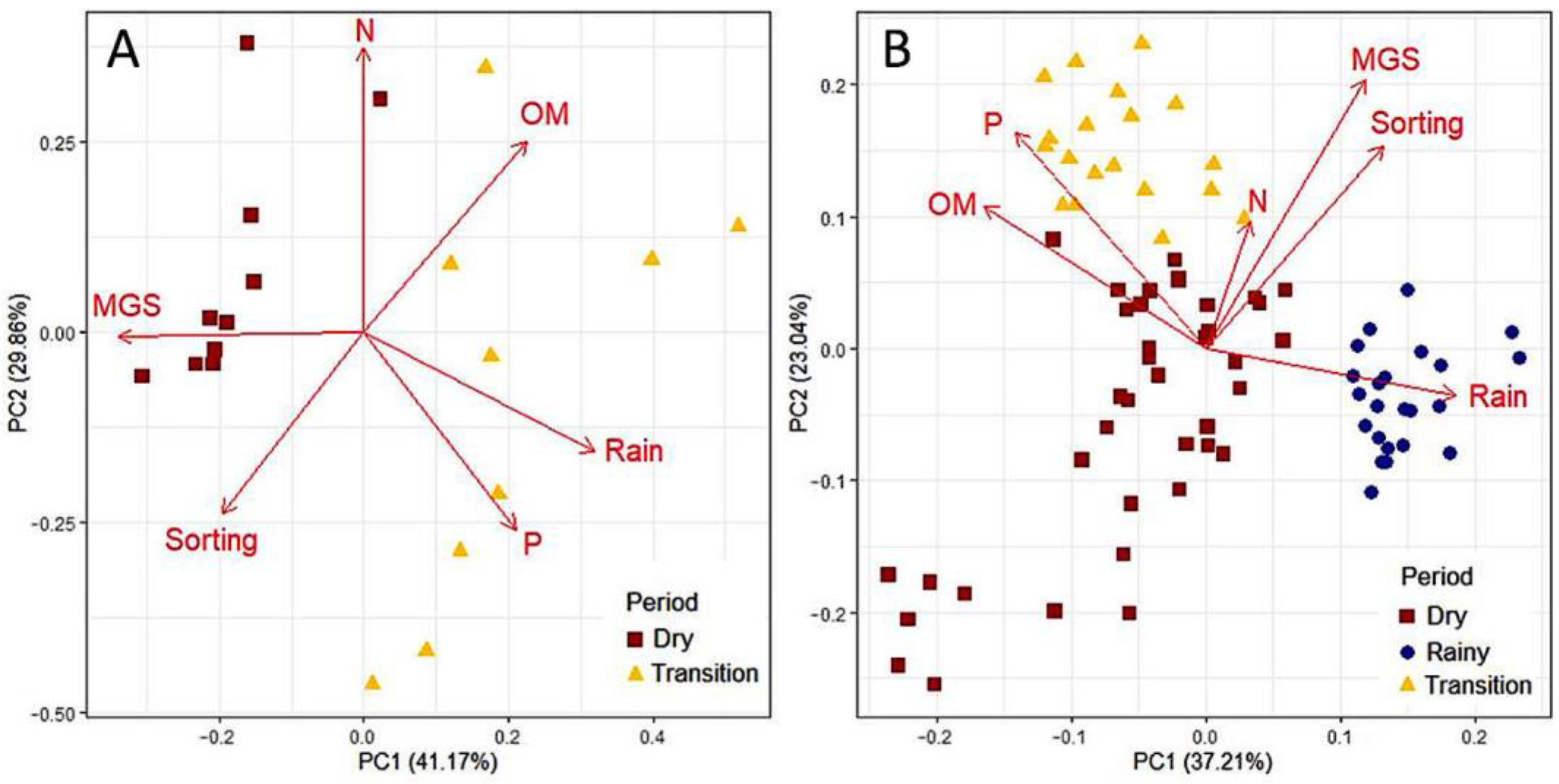 Sustainability 15 05417 g002