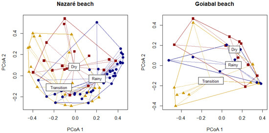 Sustainability 15 05417 g005