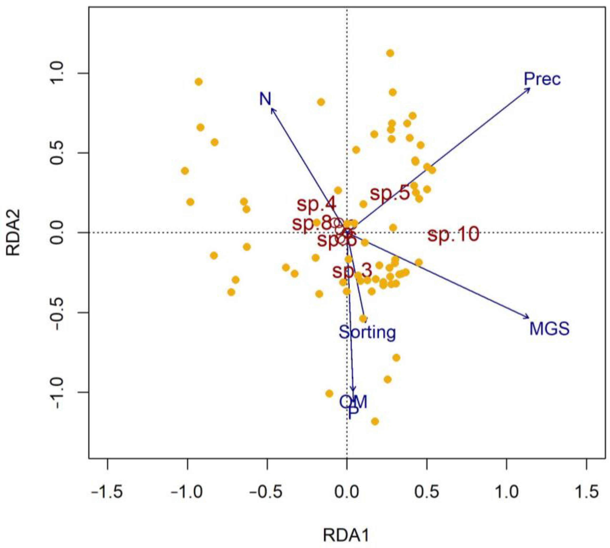 Sustainability 15 05417 g006