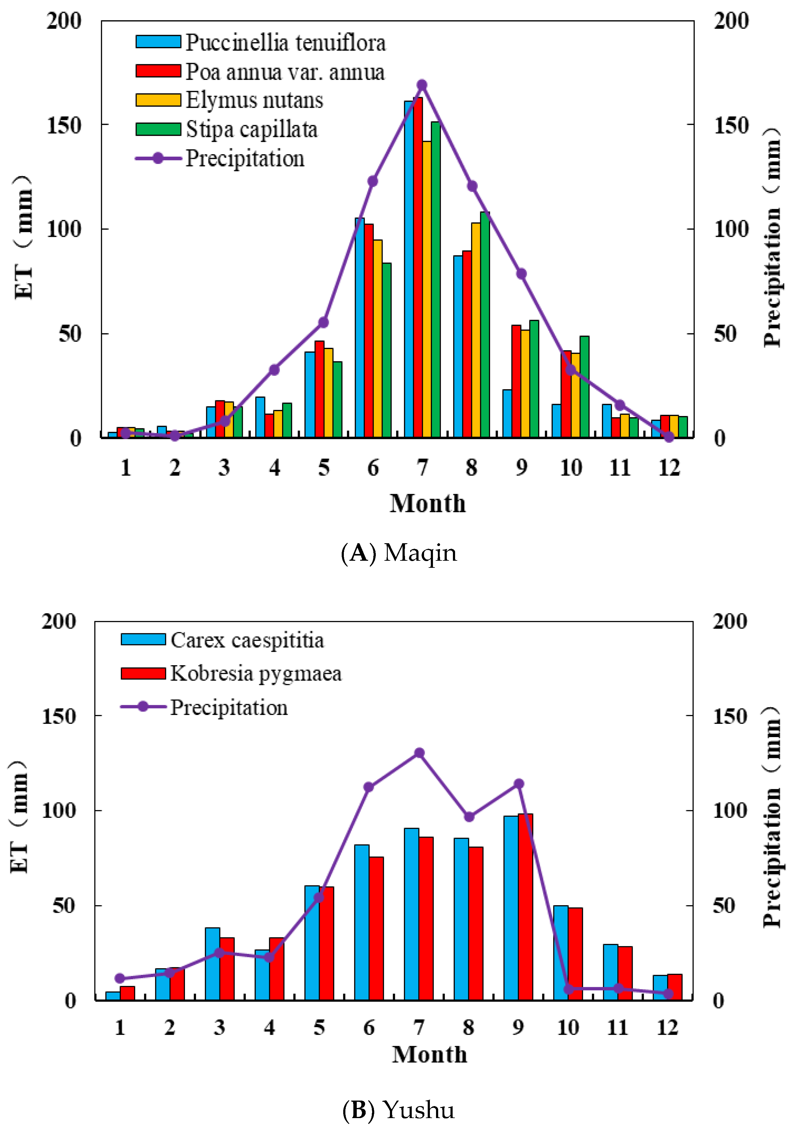Sustainability 15 05422 g005
