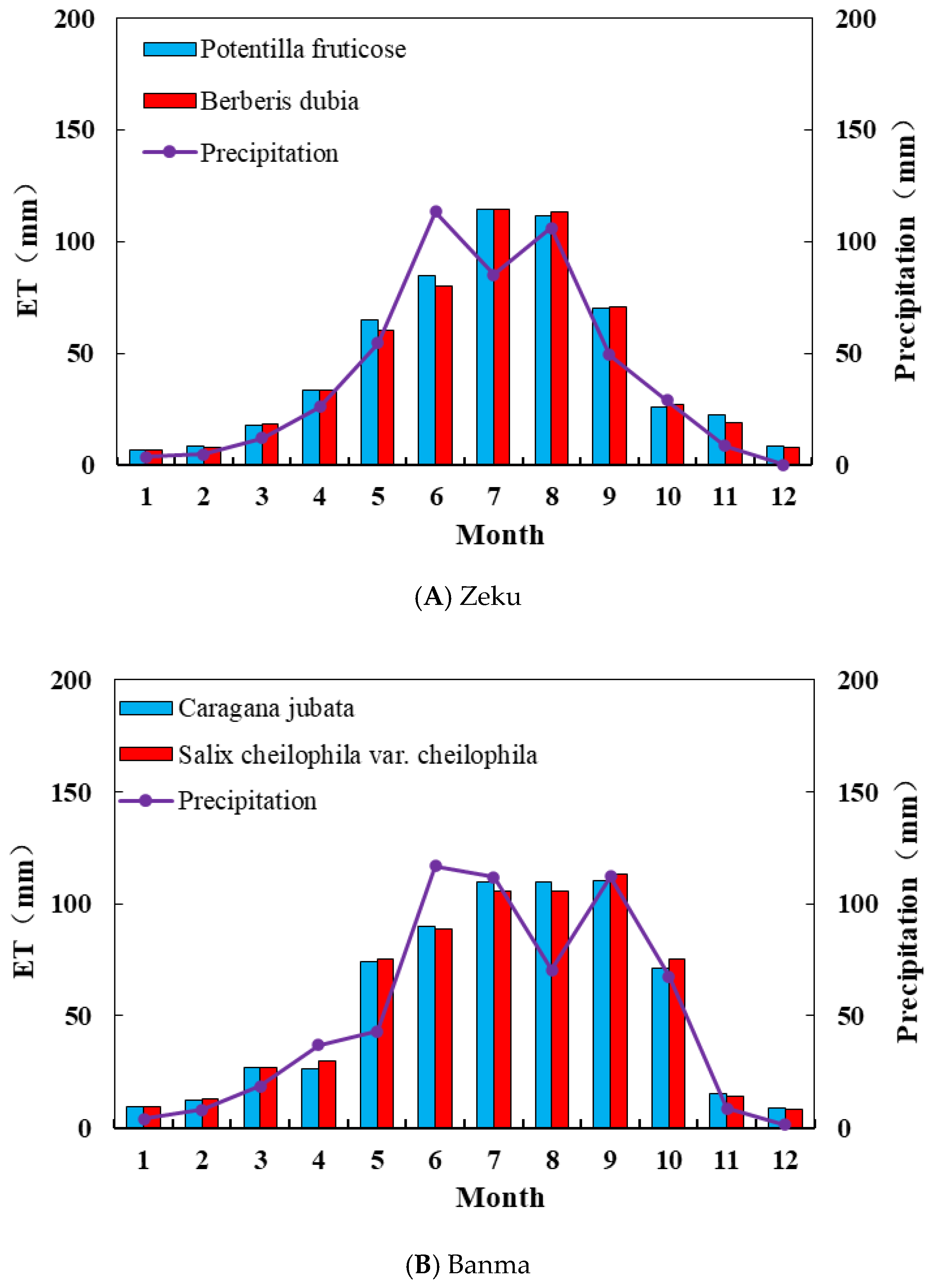Sustainability 15 05422 g006