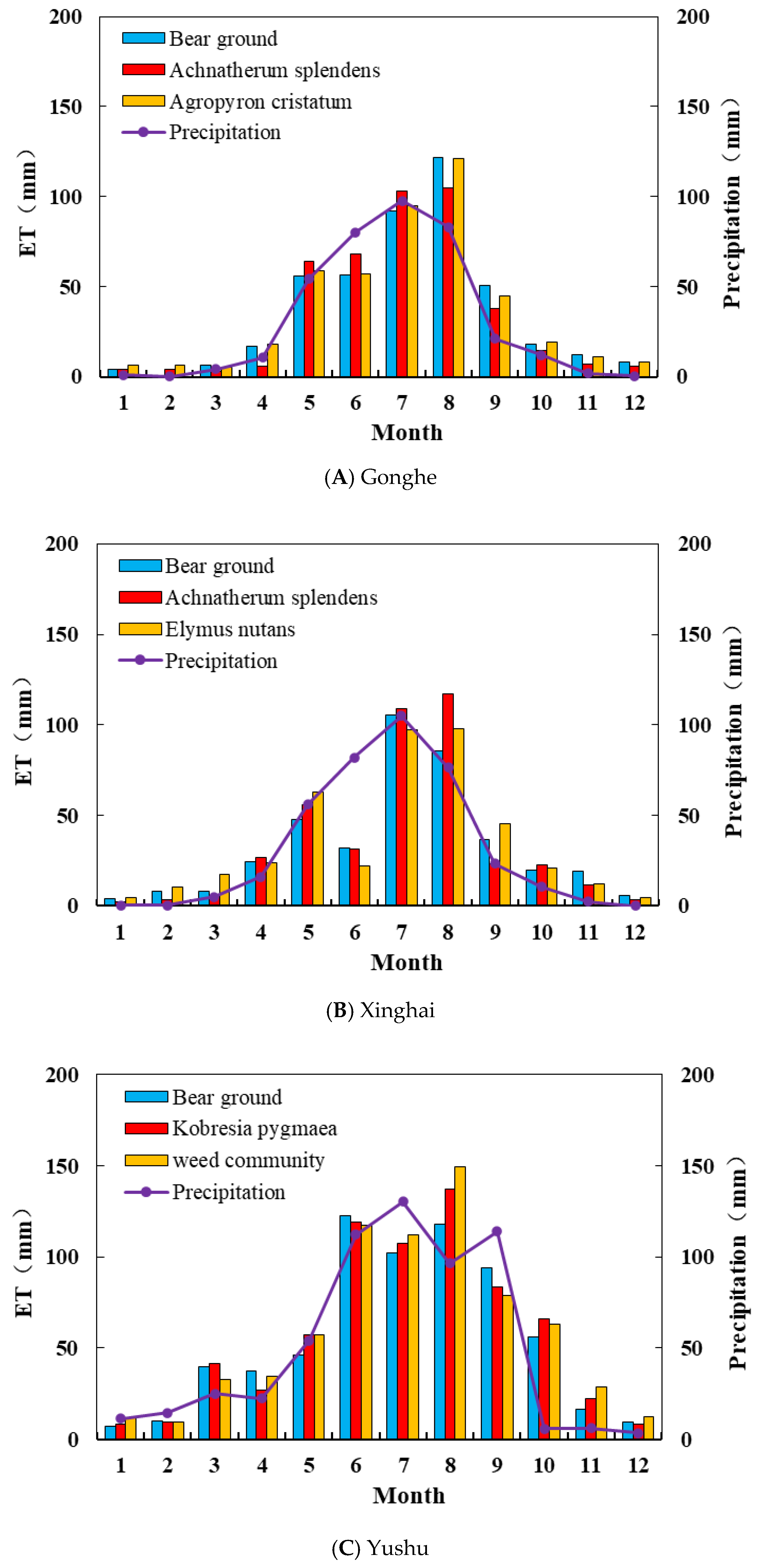 Sustainability 15 05422 g007