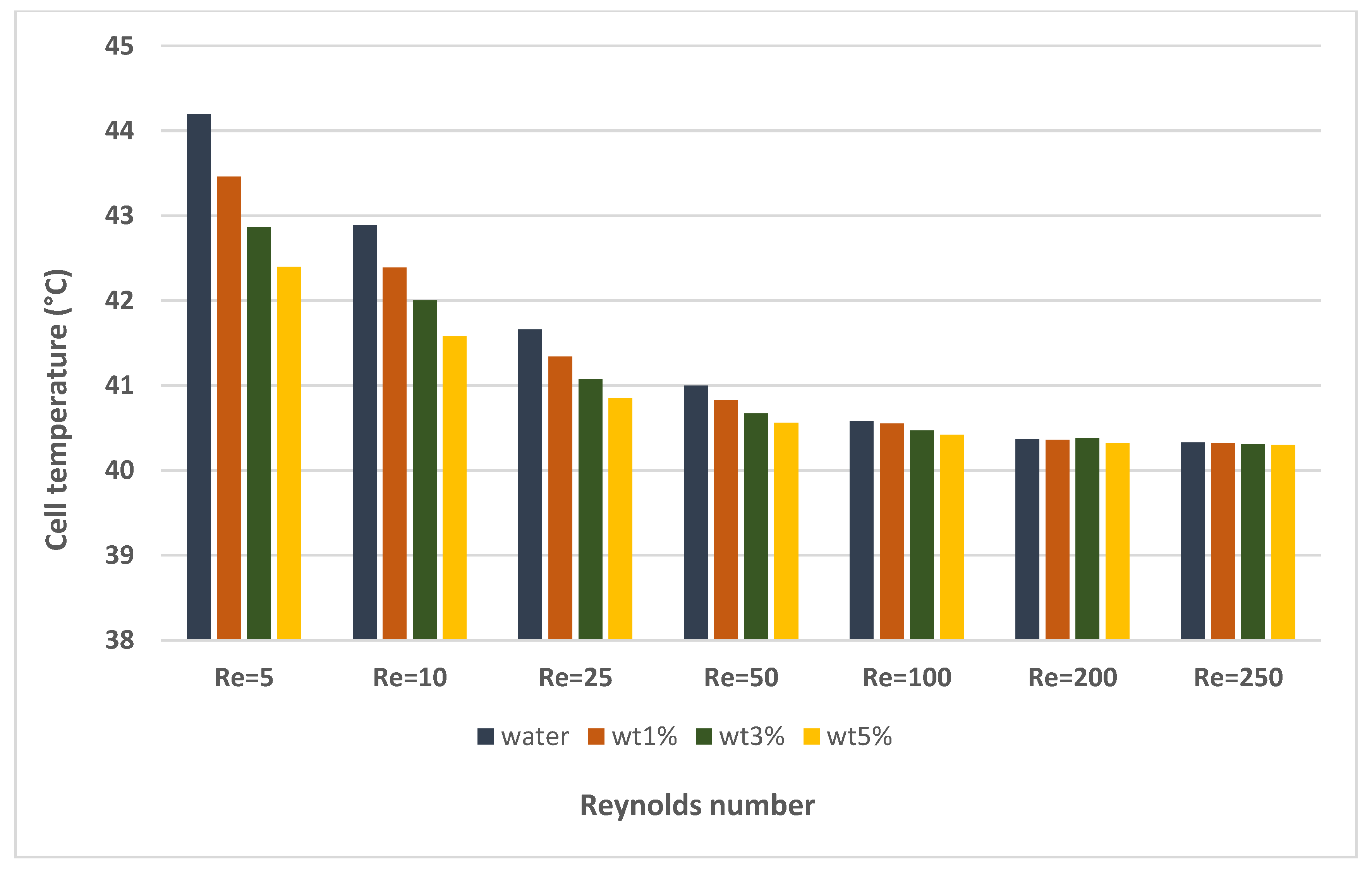 Sustainability 15 05424 g010