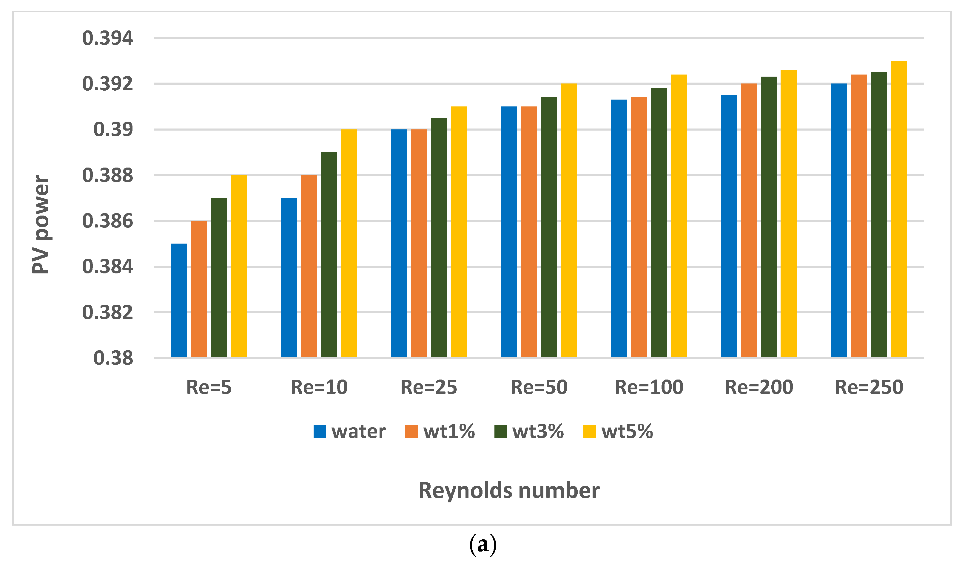 Sustainability 15 05424 g011a