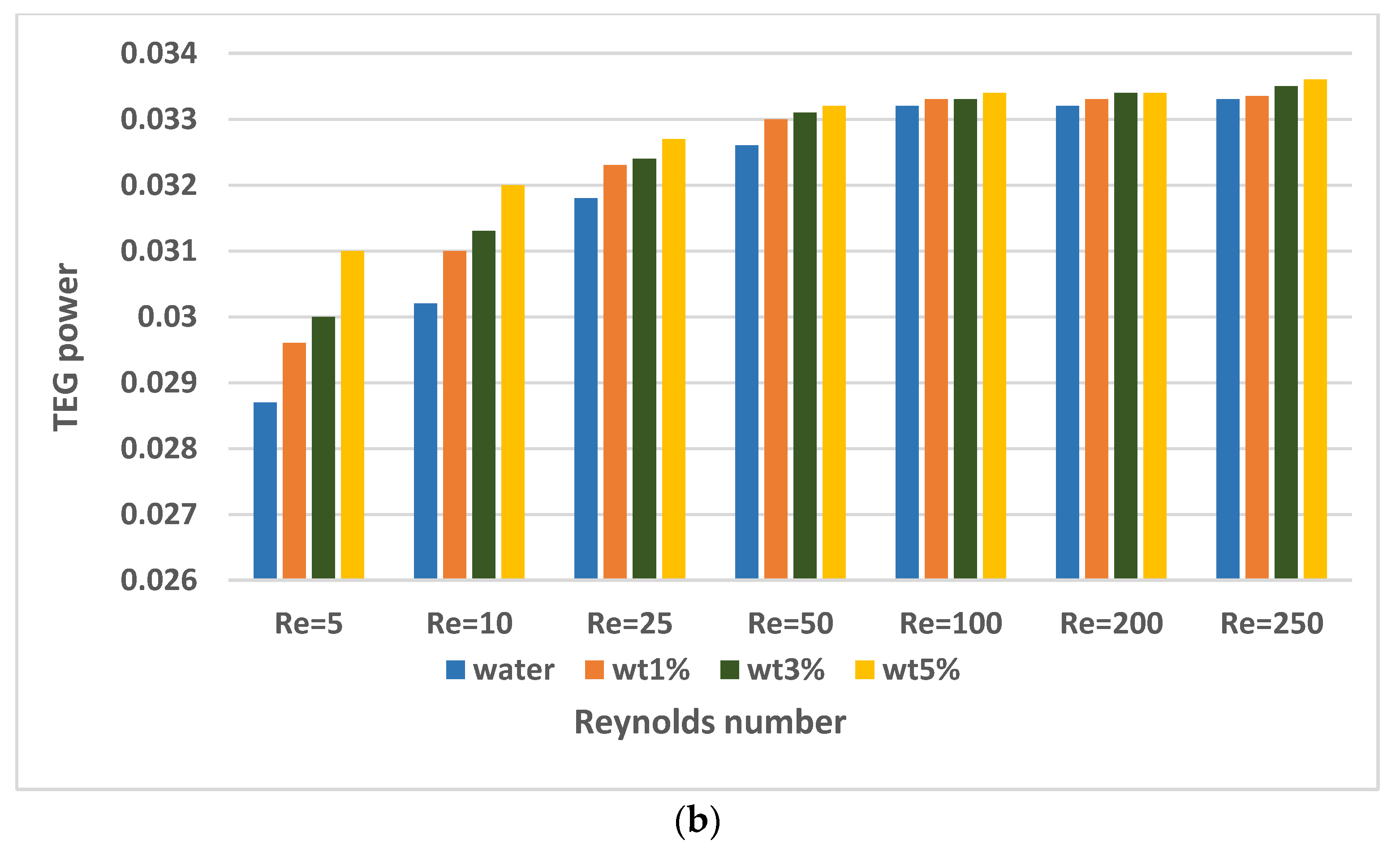 Sustainability 15 05424 g011b