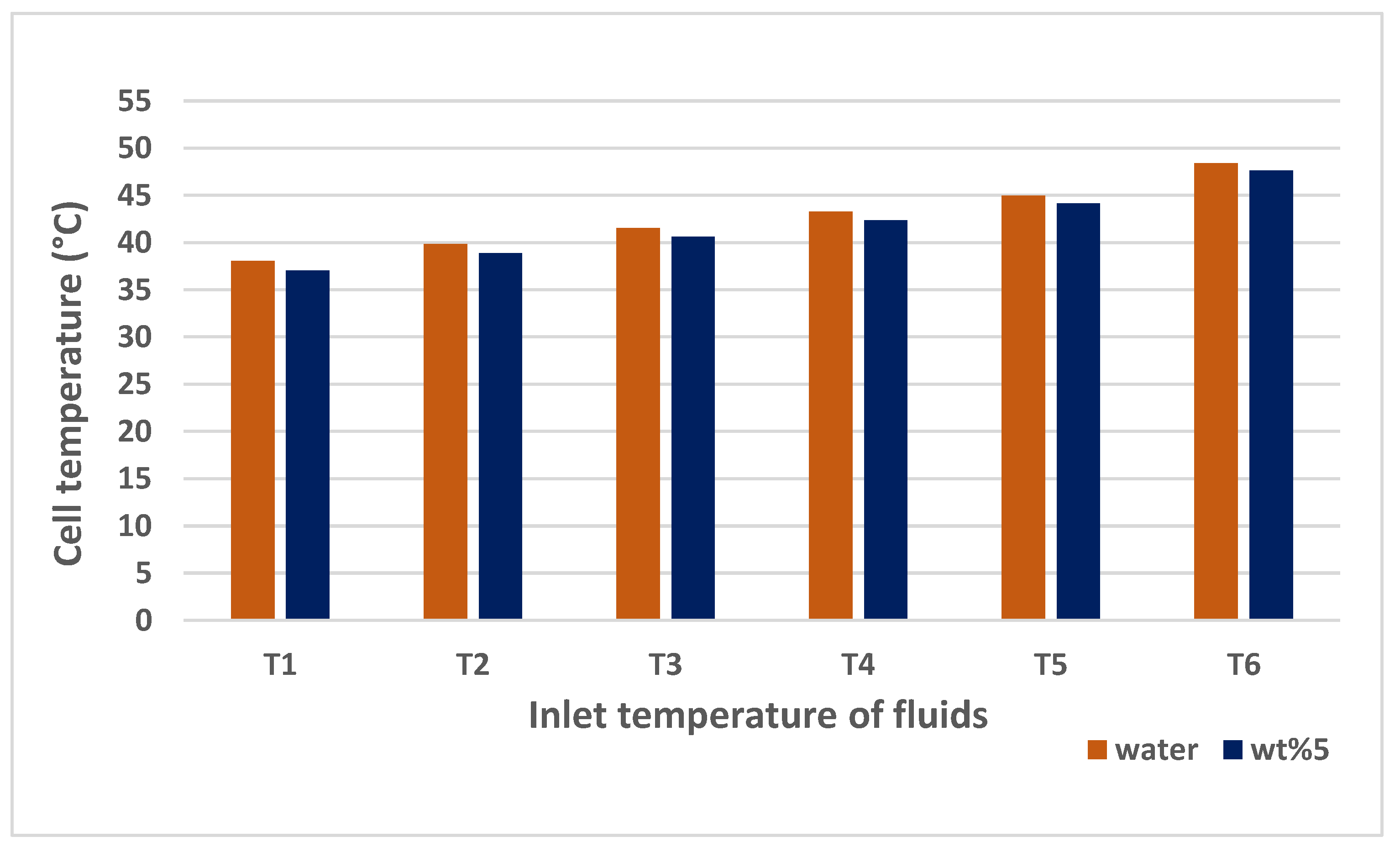 Sustainability 15 05424 g015