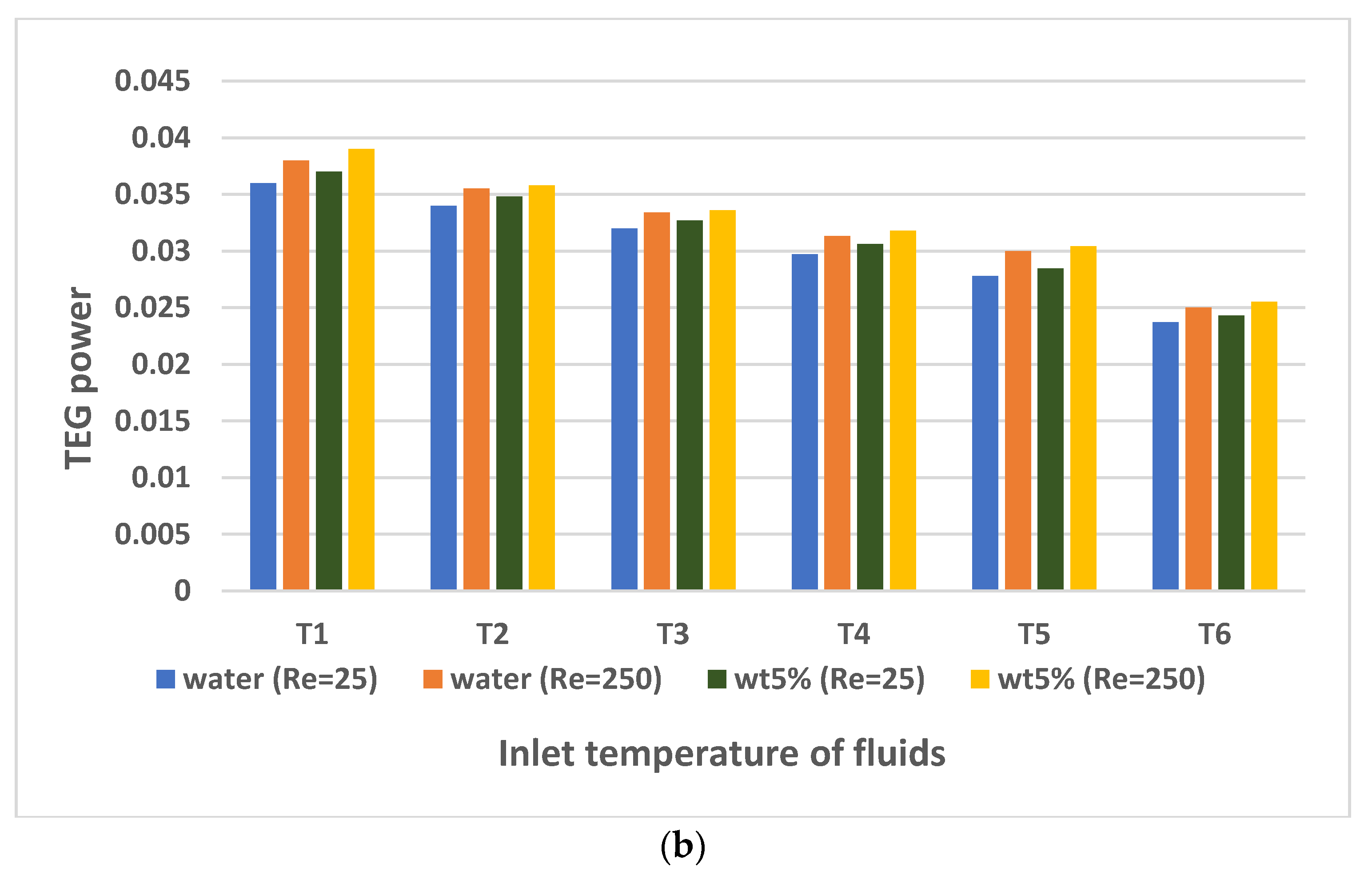 Sustainability 15 05424 g017b