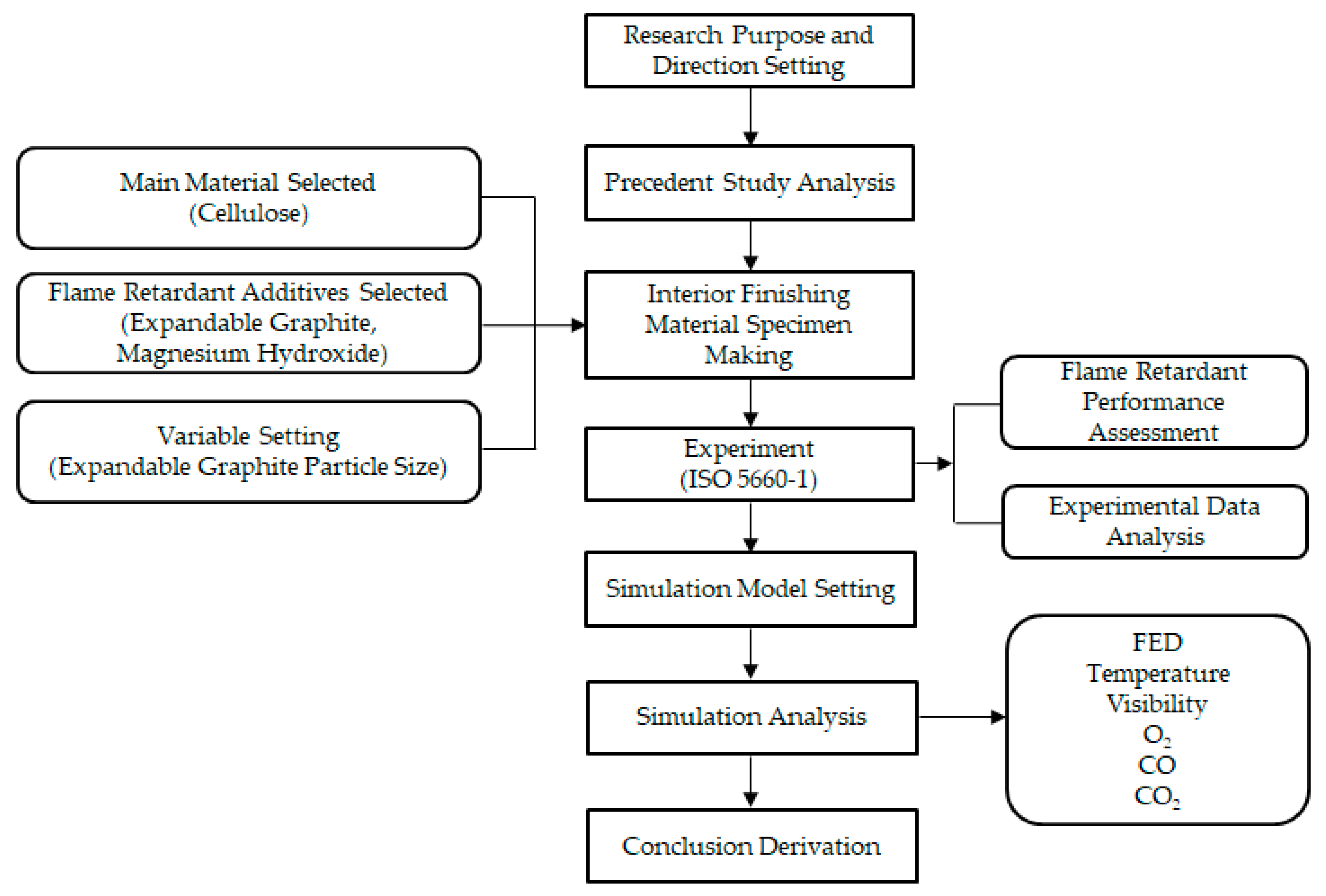 Sustainability 15 05426 g001 Sustainability 15 05426 g001
