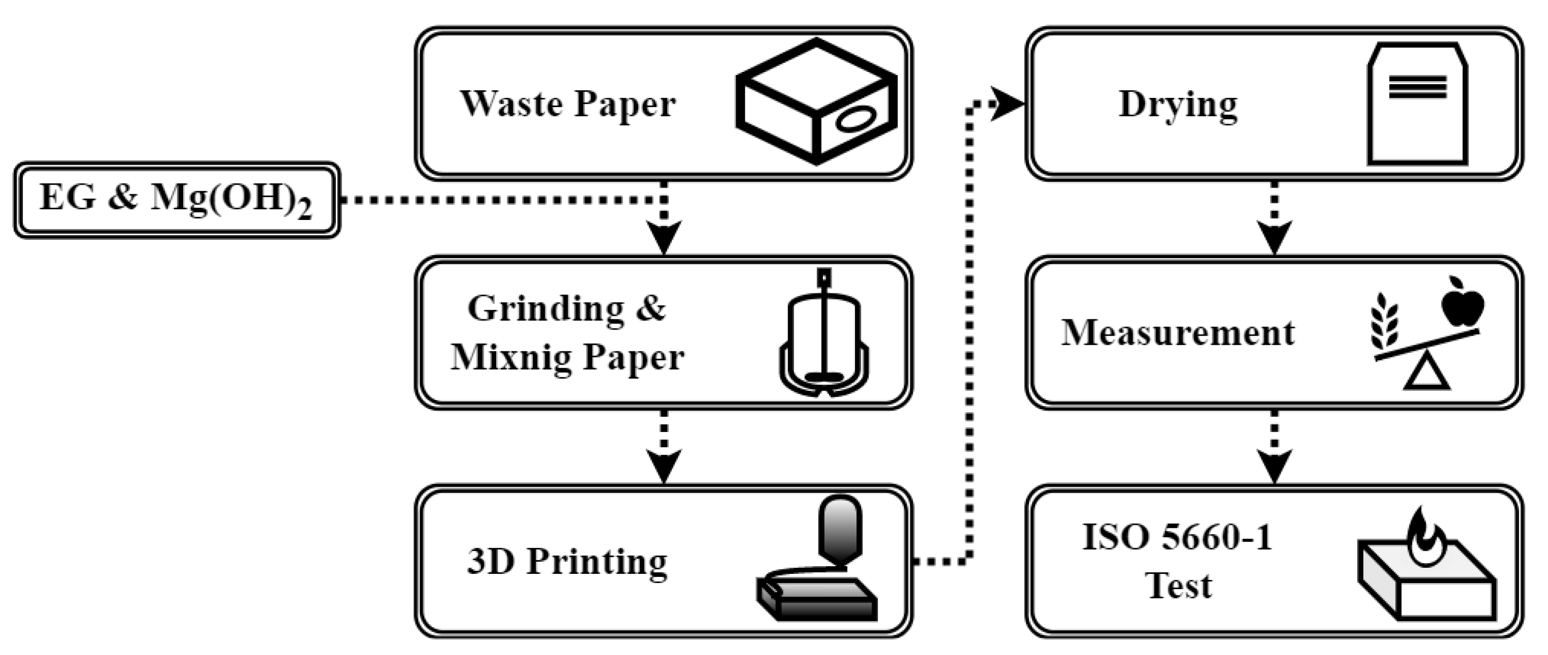 Sustainability 15 05426 g002 Sustainability 15 05426 g002