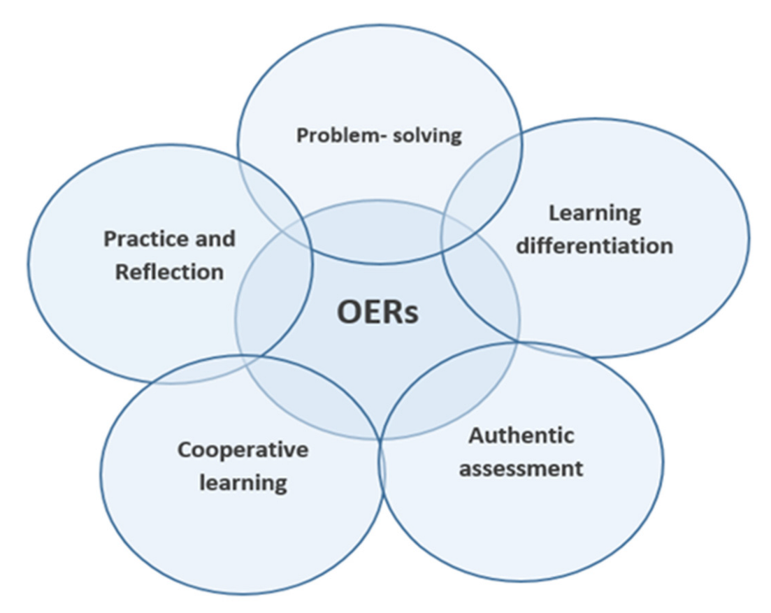 Sustainability 15 05427 g005