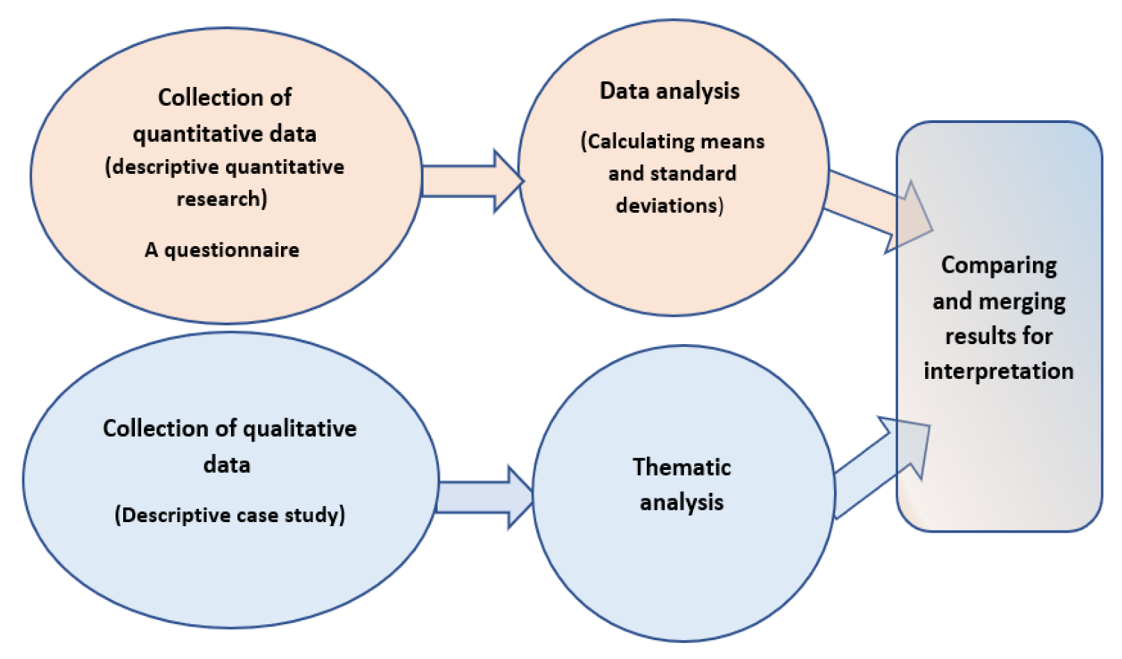 Sustainability 15 05427 g006