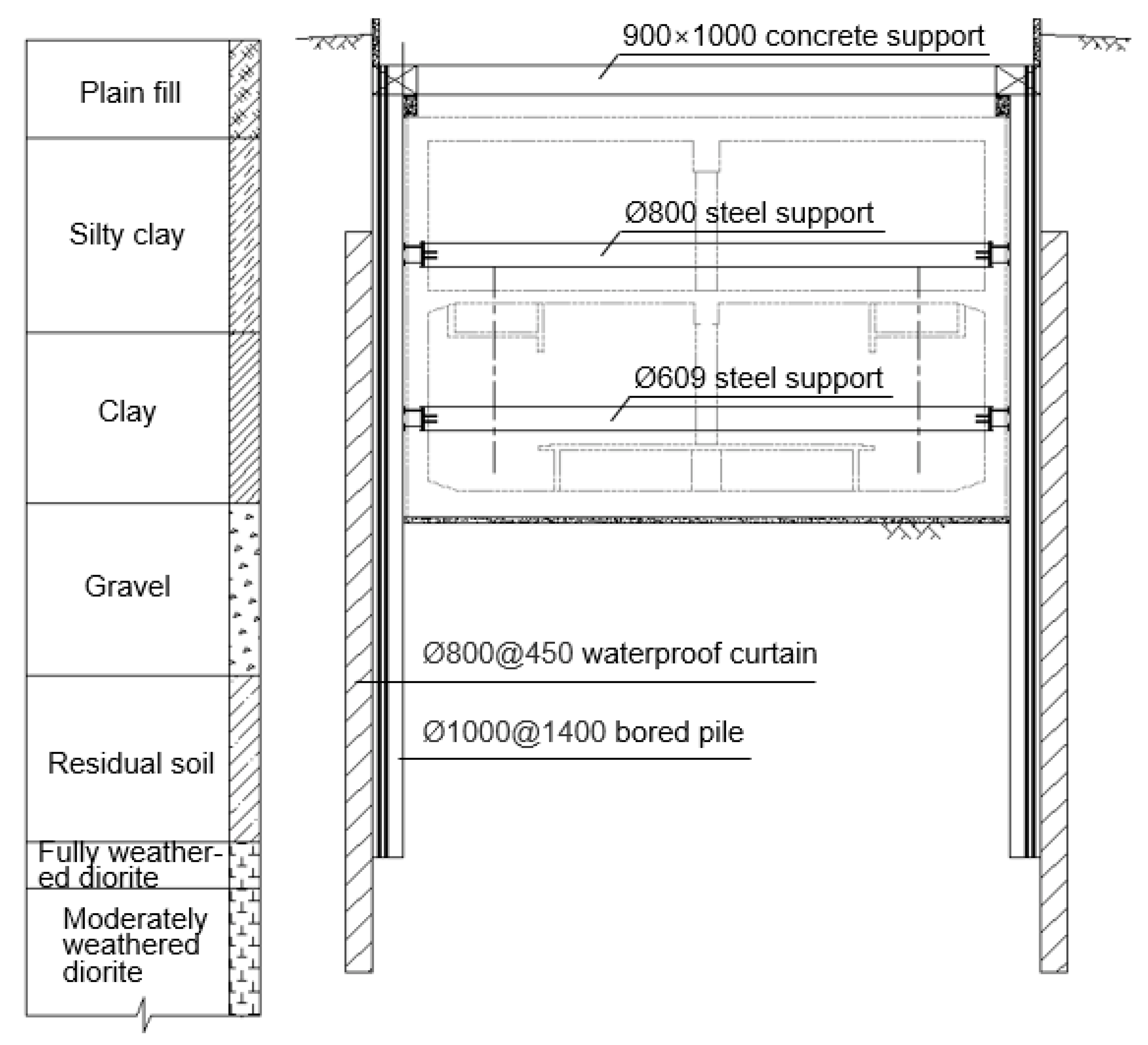 Sustainability 15 05432 g002