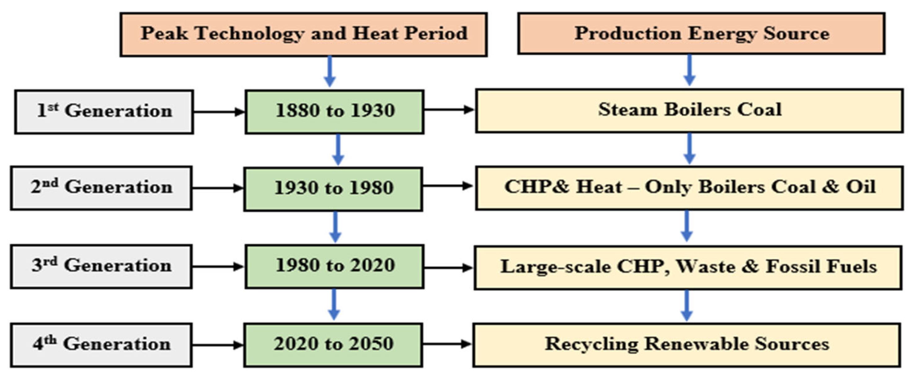 Sustainability 15 05433 g001