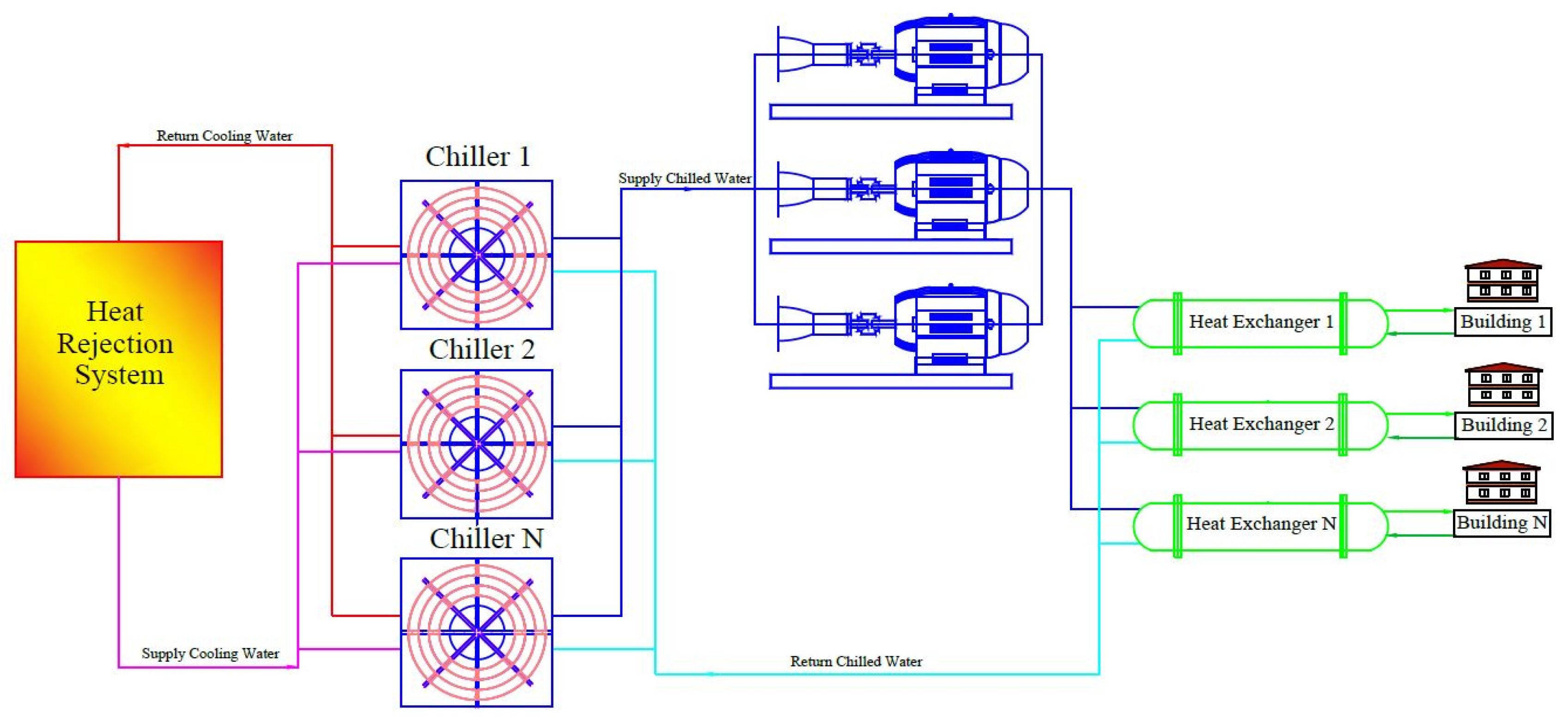Sustainability 15 05433 g002