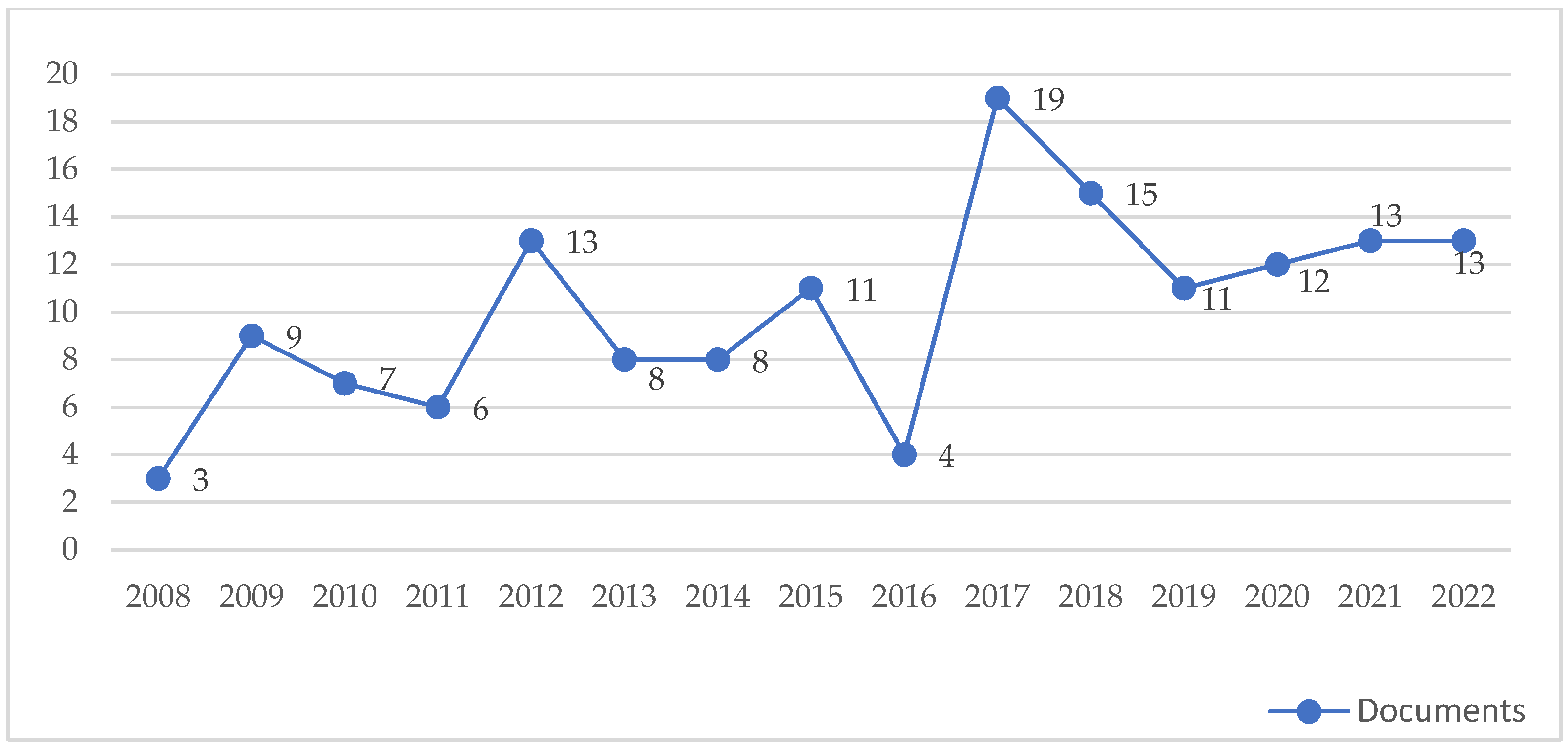 Sustainability 15 05436 g002