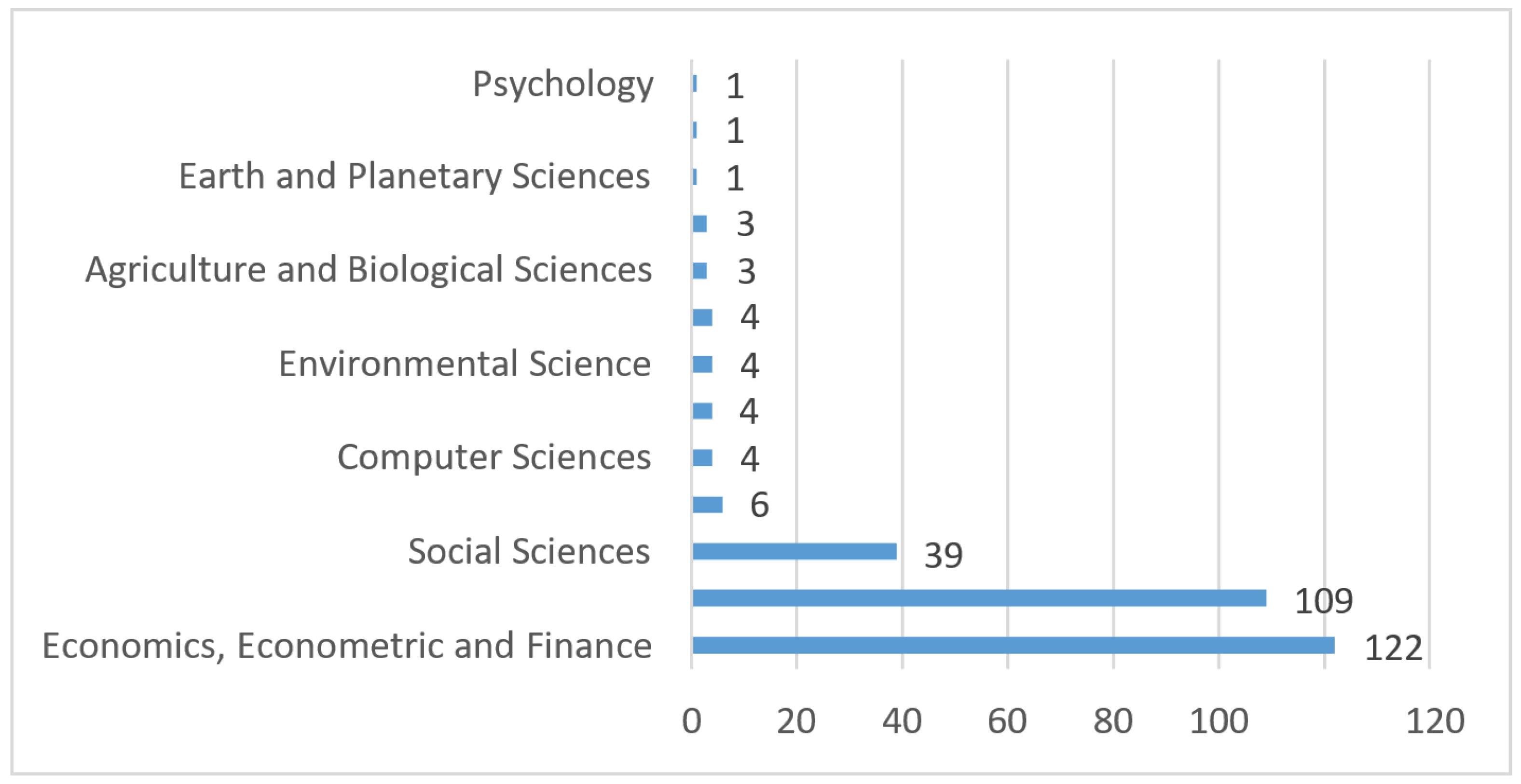 Sustainability 15 05436 g003