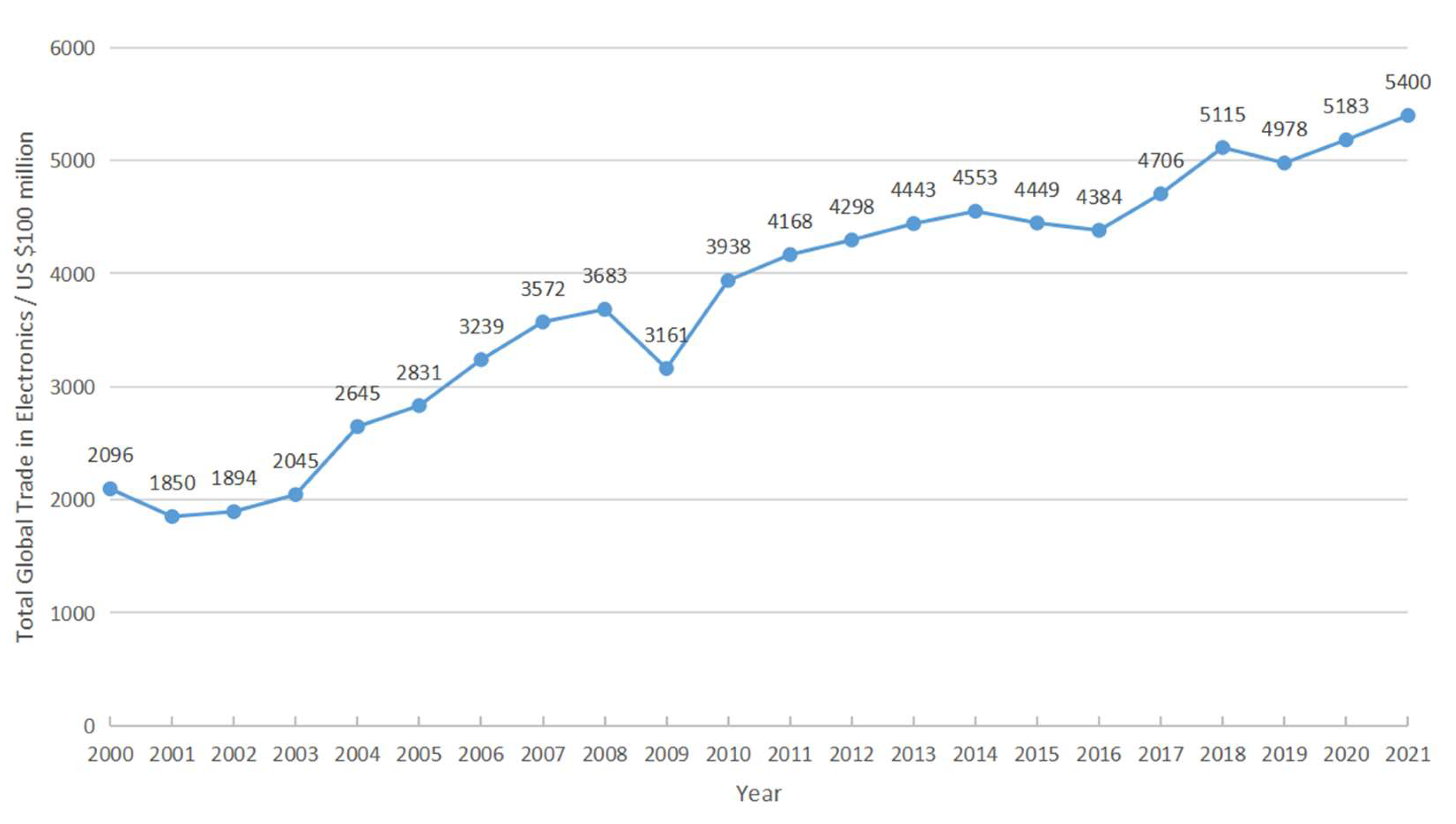 Sustainability 15 05437 g001
