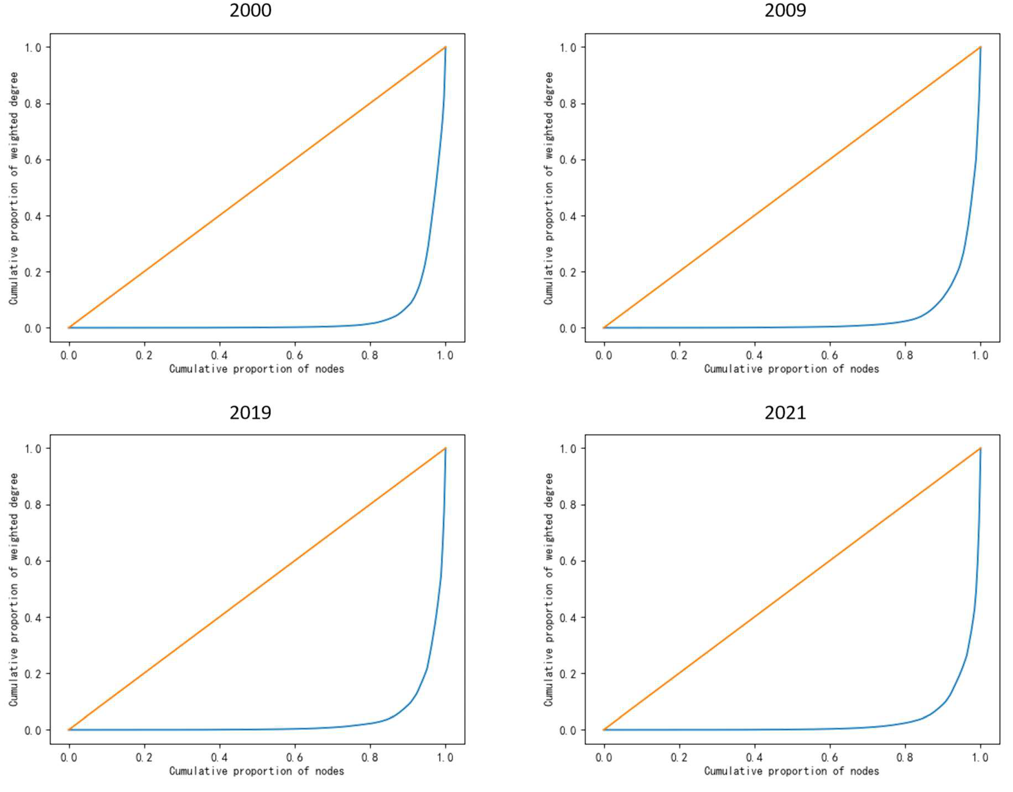 Sustainability 15 05437 g003