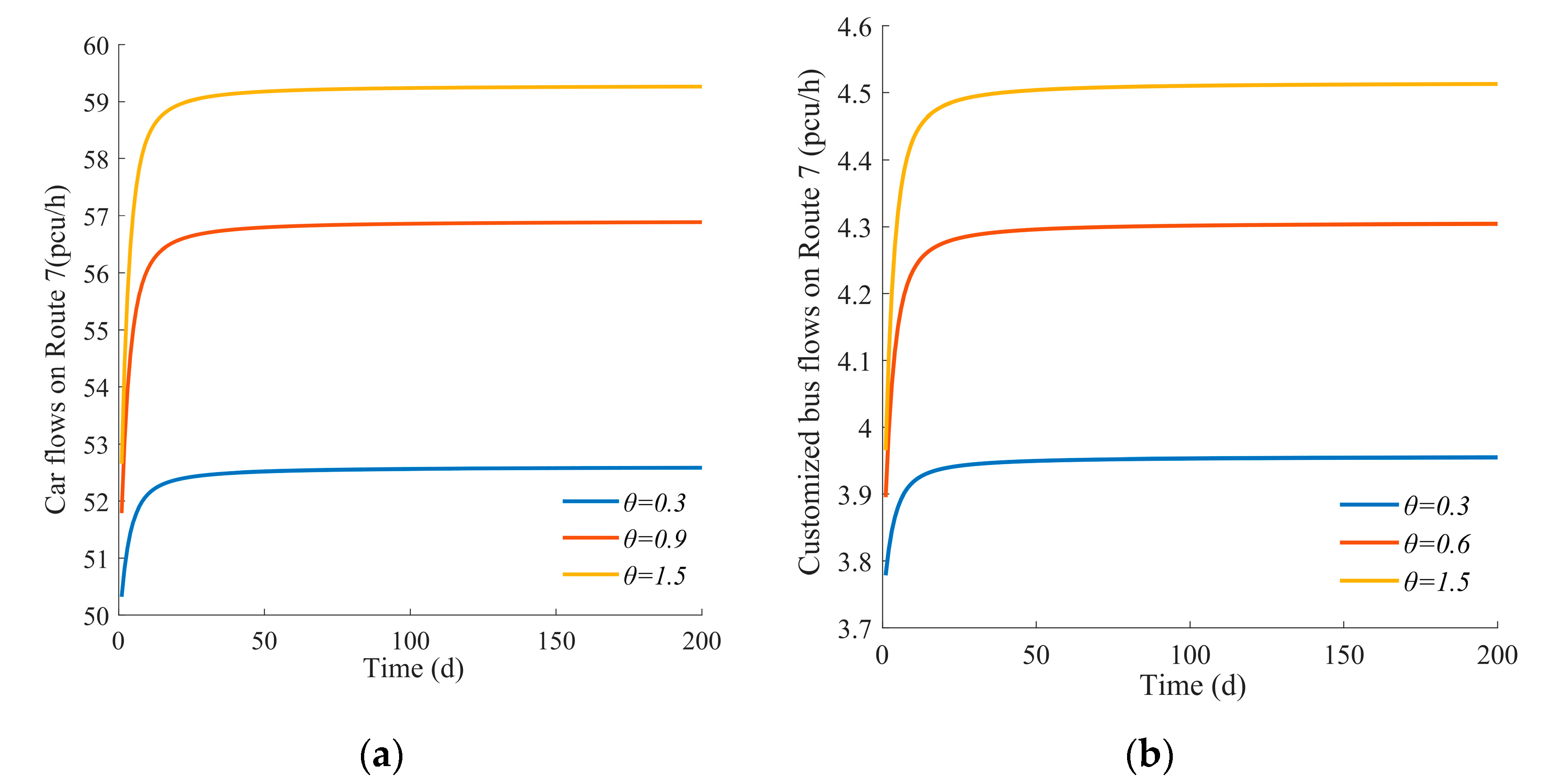 Sustainability 15 05440 g003
