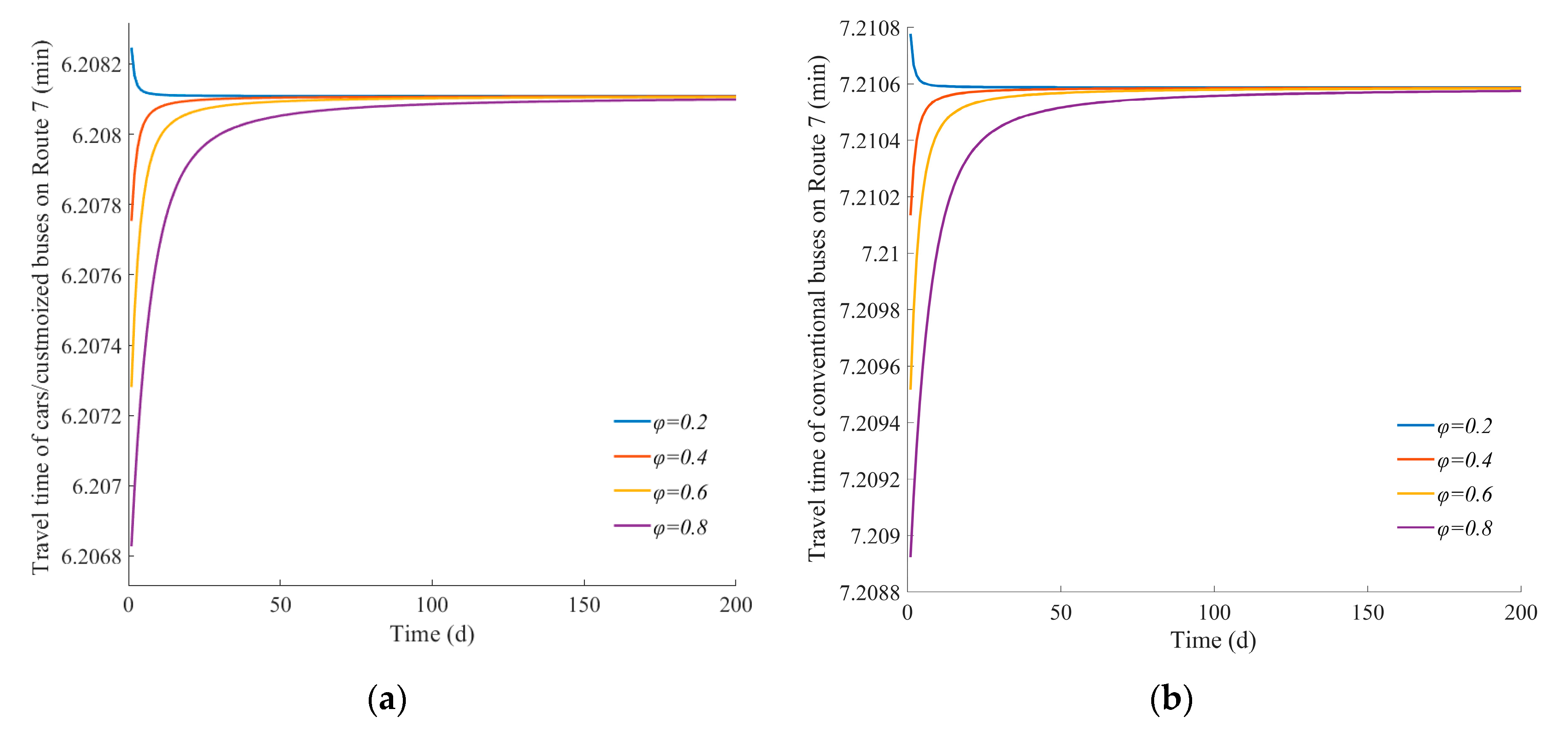 Sustainability 15 05440 g005