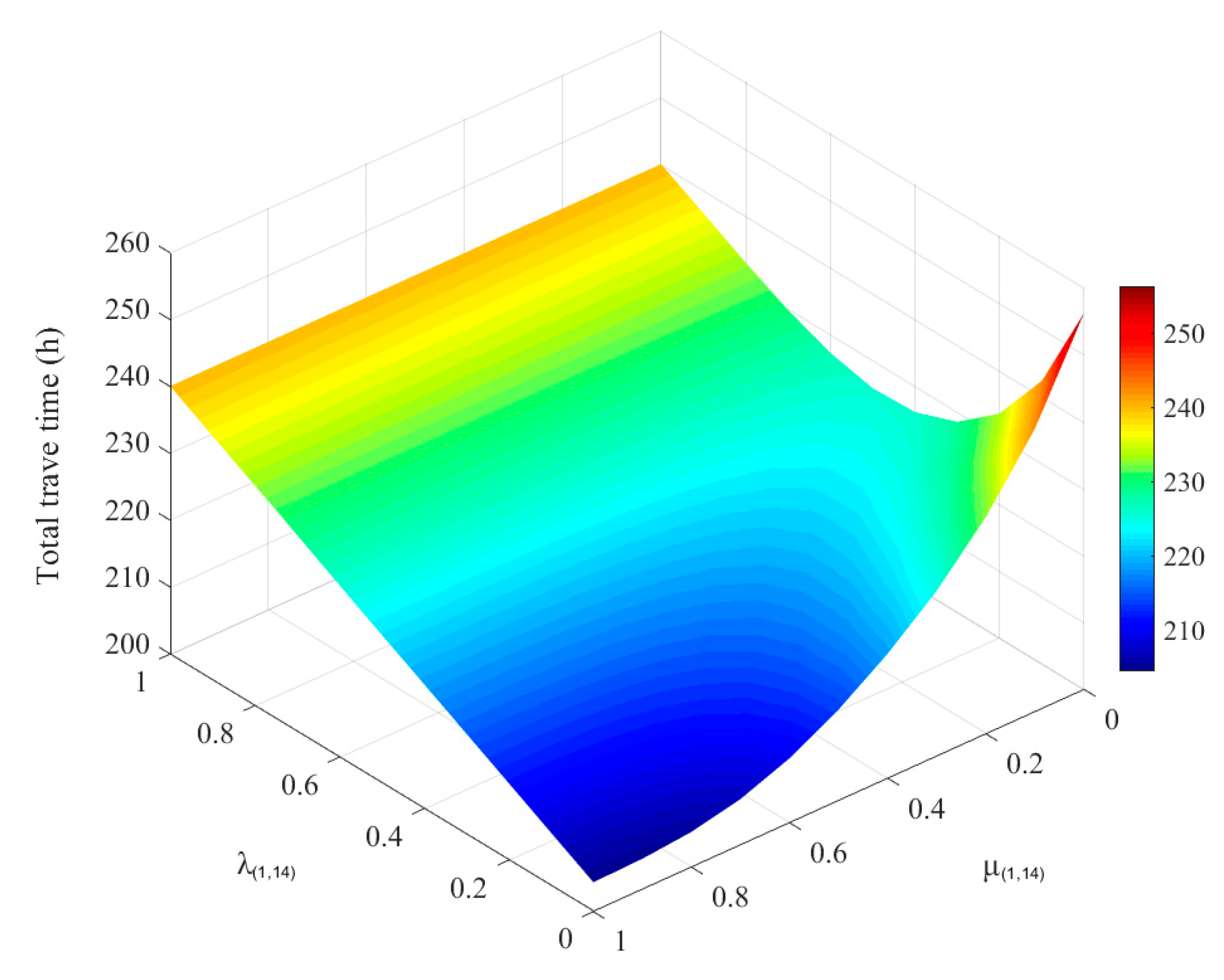 Sustainability 15 05440 g006