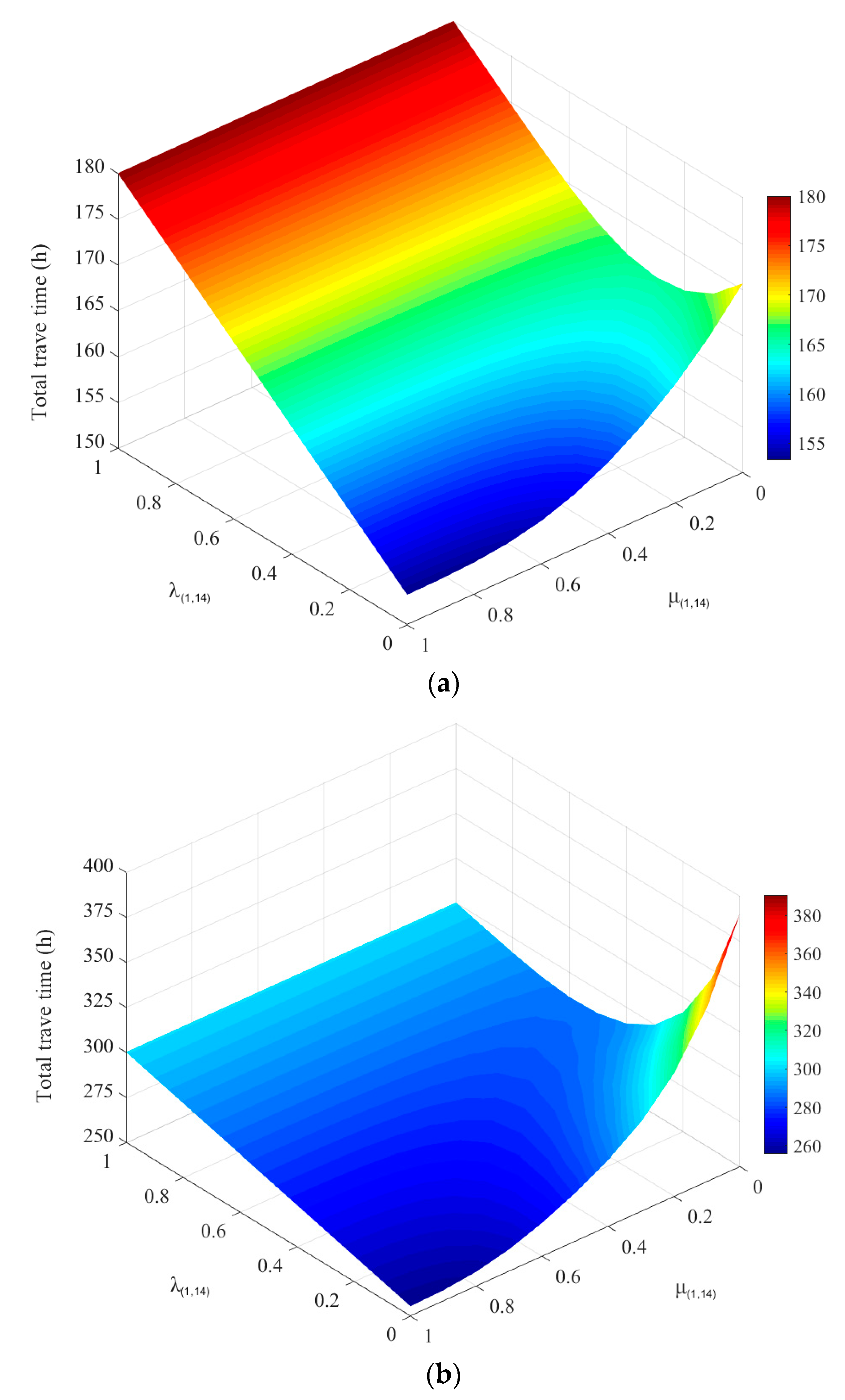 Sustainability 15 05440 g007