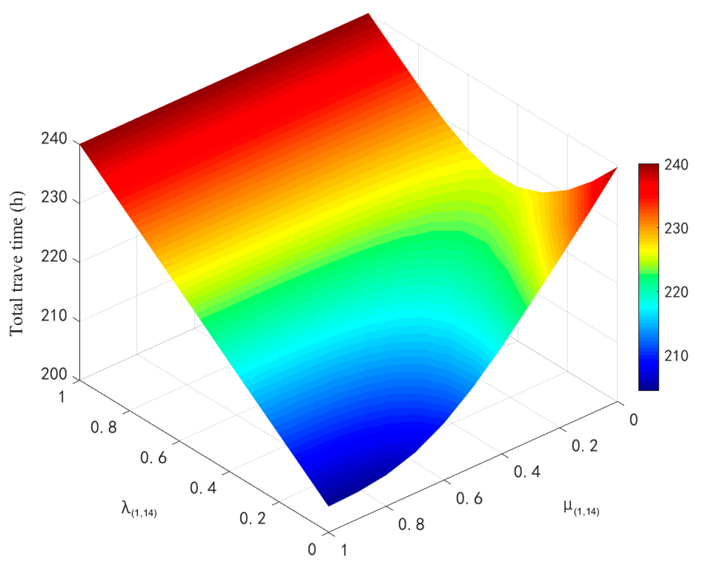 Sustainability 15 05440 g008