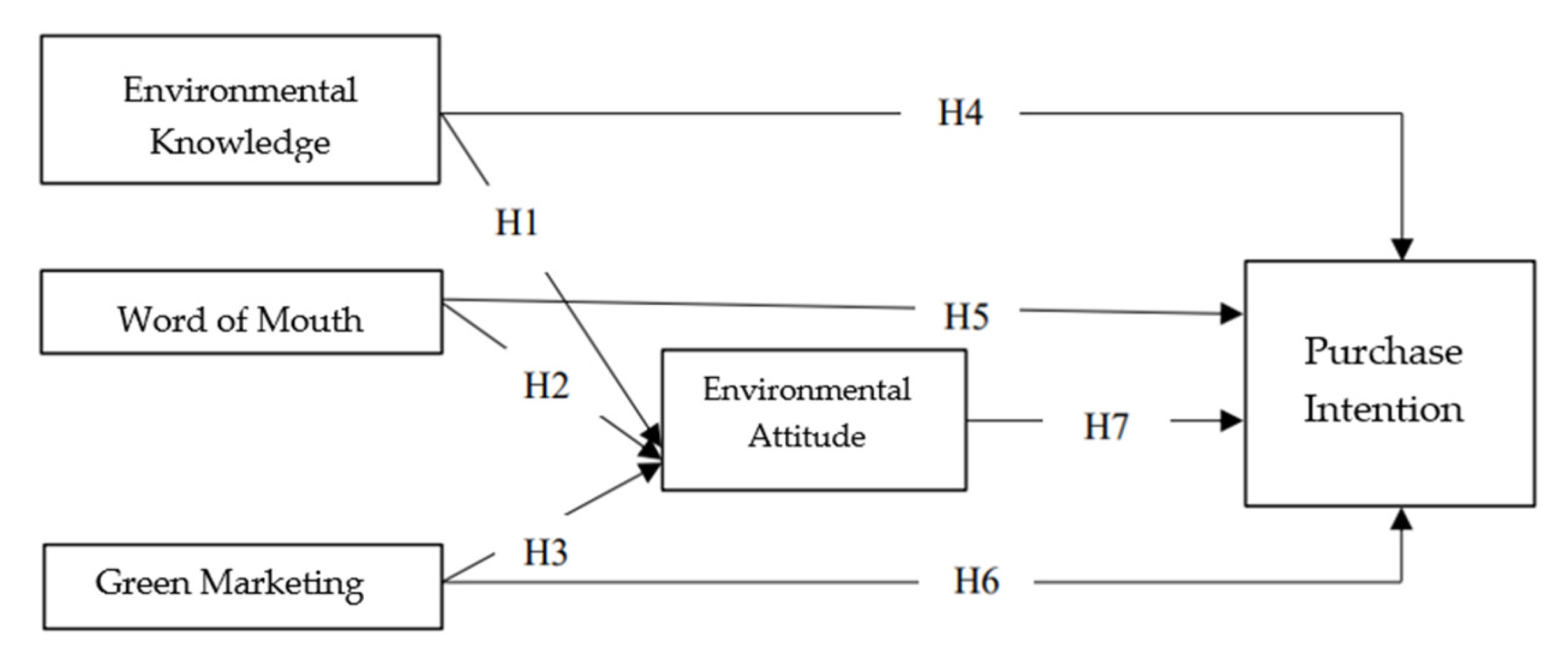 Sustainability 15 05445 g001 Sustainability 15 05445 g001