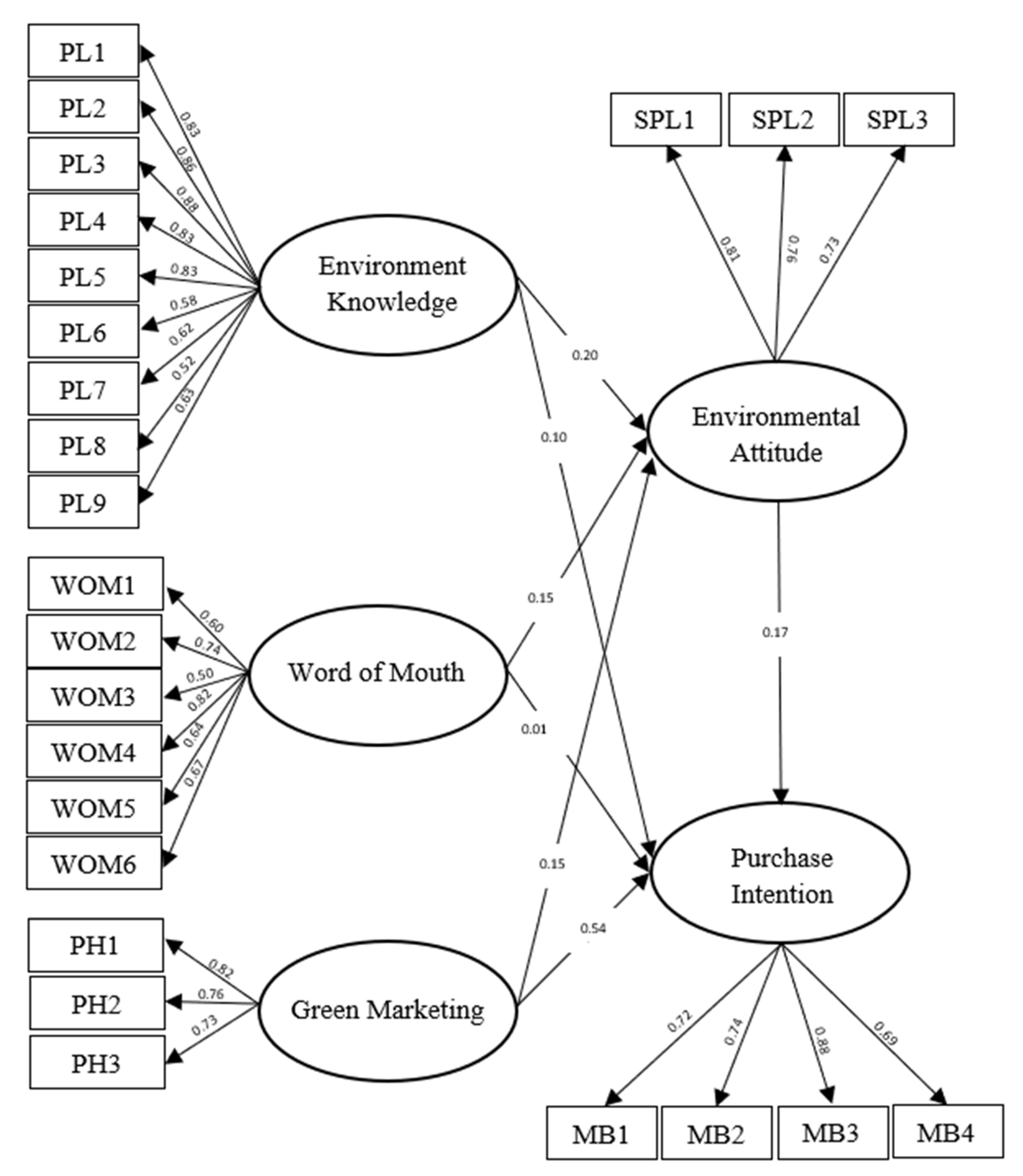 Sustainability 15 05445 g002 Sustainability 15 05445 g002
