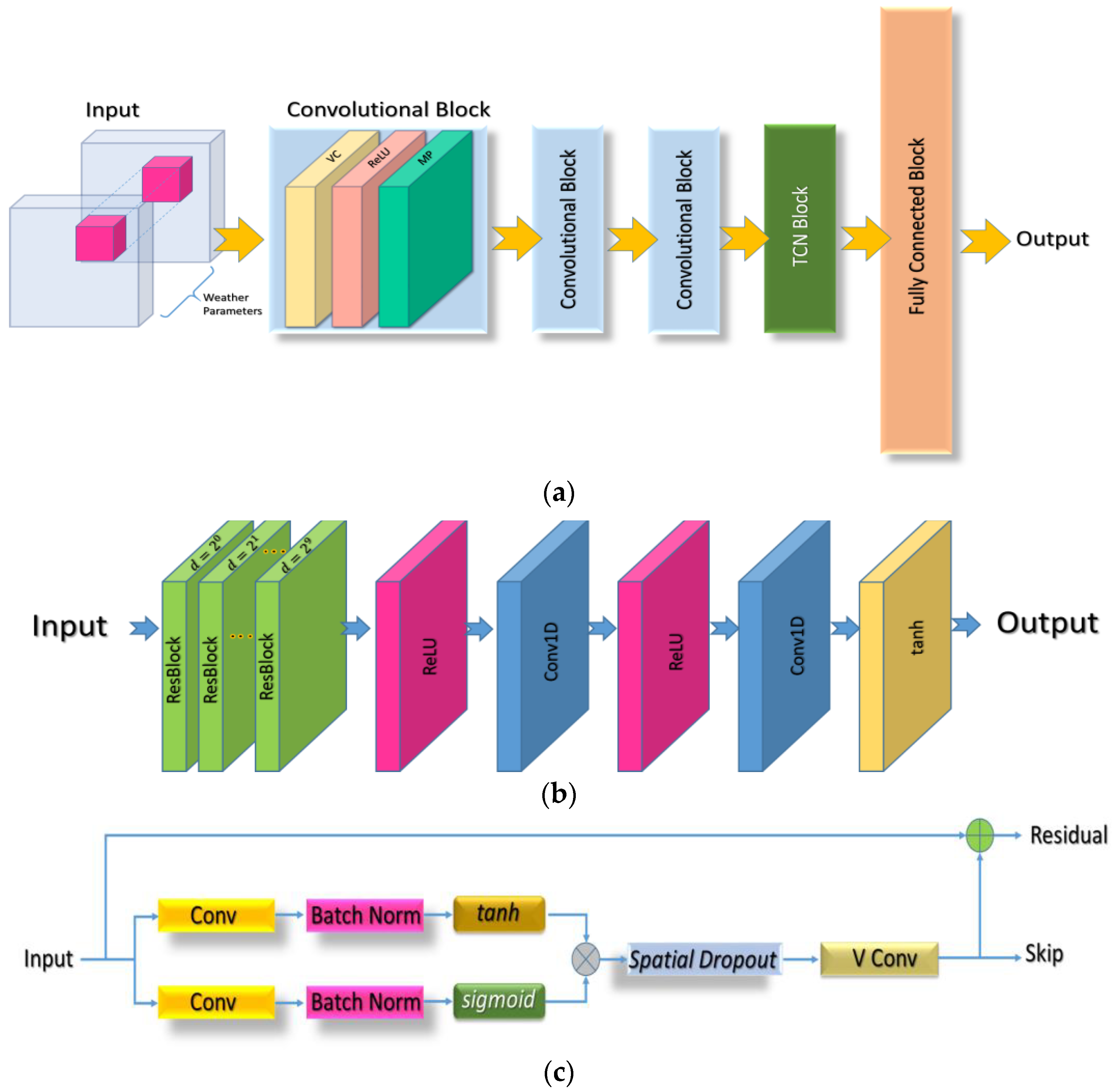 Sustainability 15 05453 g003 Sustainability 15 05453 g003