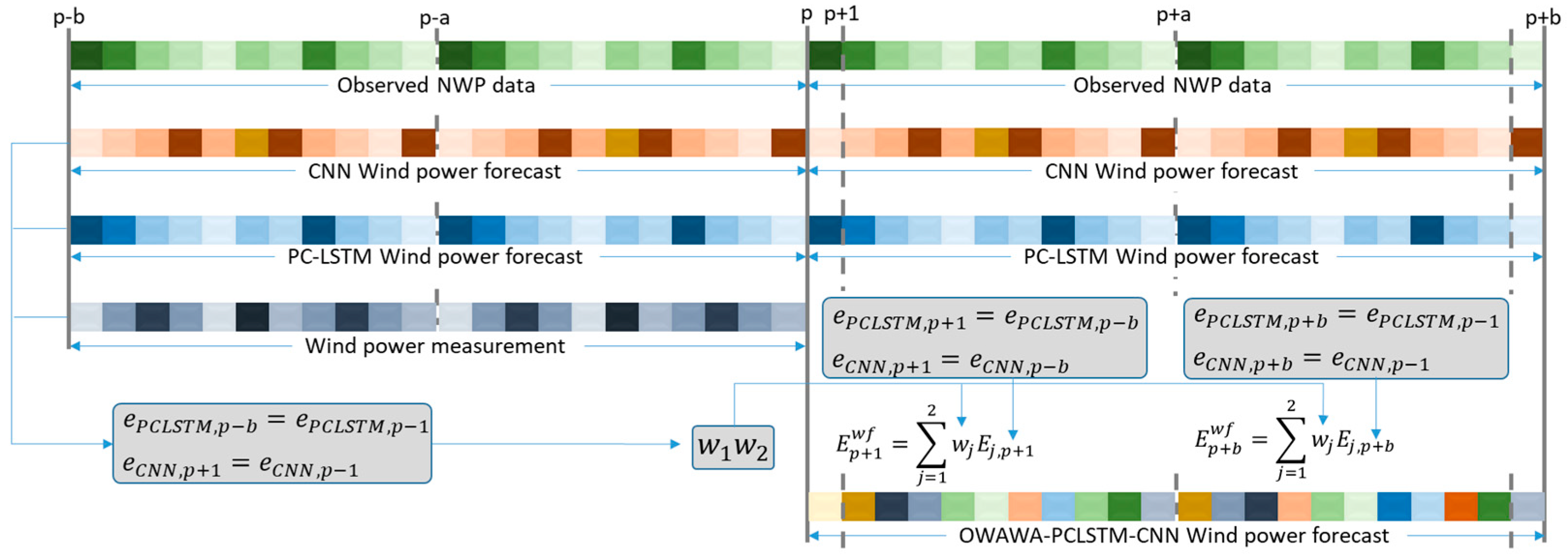 Sustainability 15 05453 g005 Sustainability 15 05453 g005