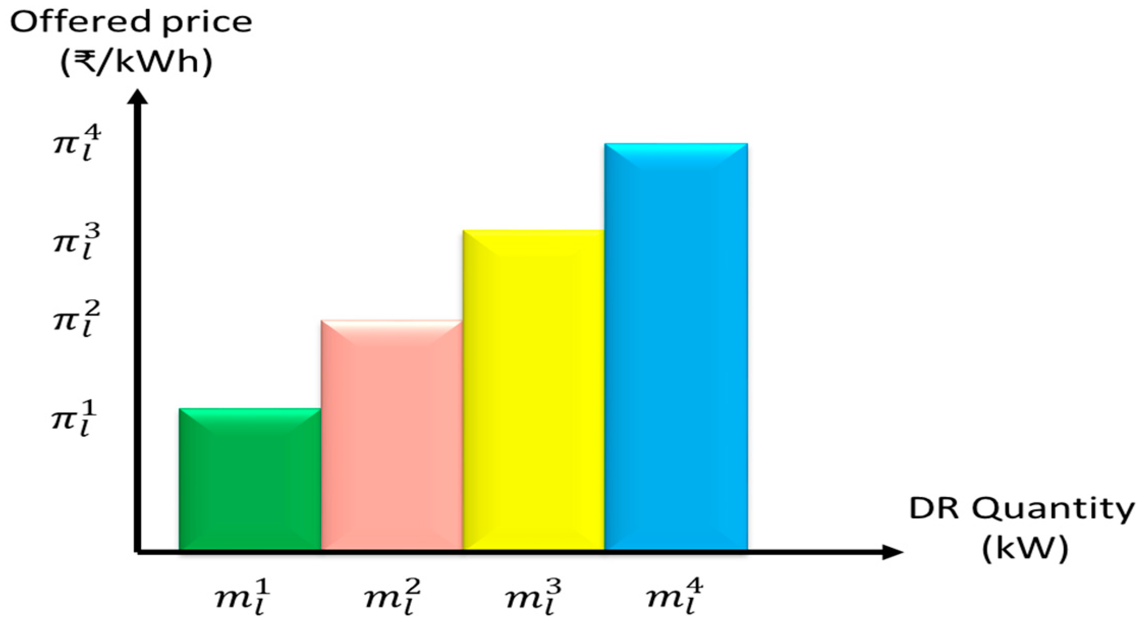 Sustainability 15 05453 g006 Sustainability 15 05453 g006