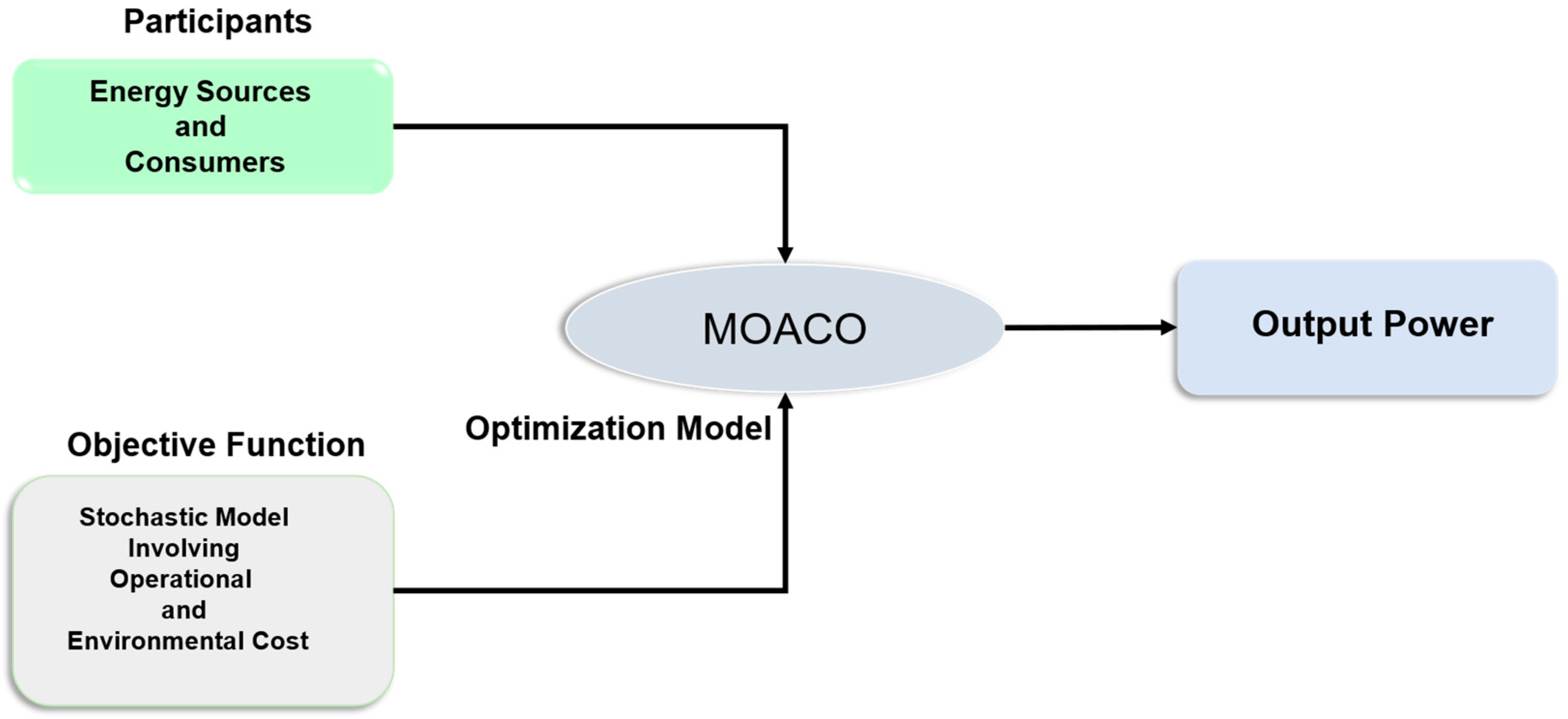 Sustainability 15 05453 g007 Sustainability 15 05453 g007